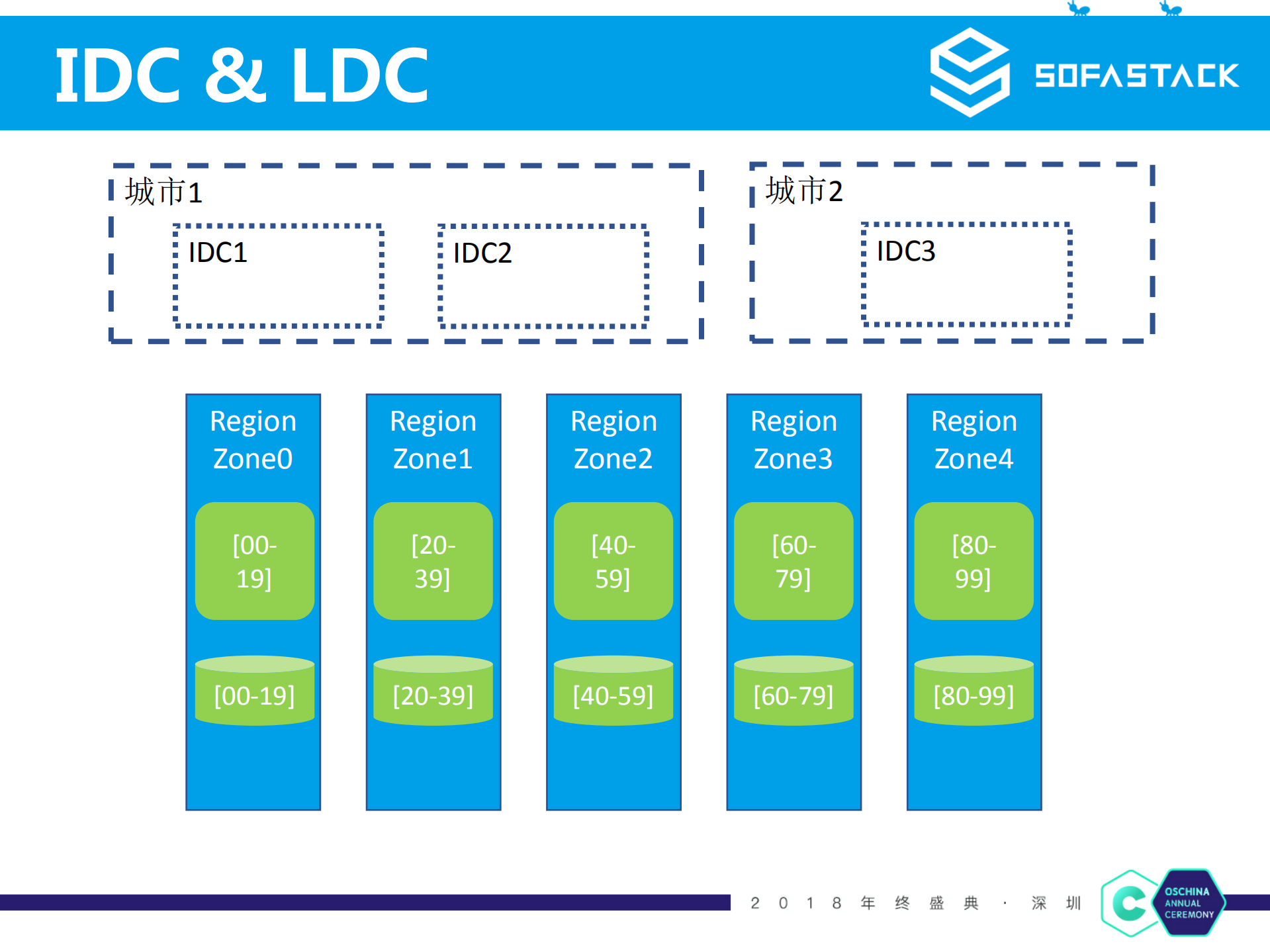 蚂蚁微服务实践_ITIL之家(www.itilzj.com)_.PDF 第9页