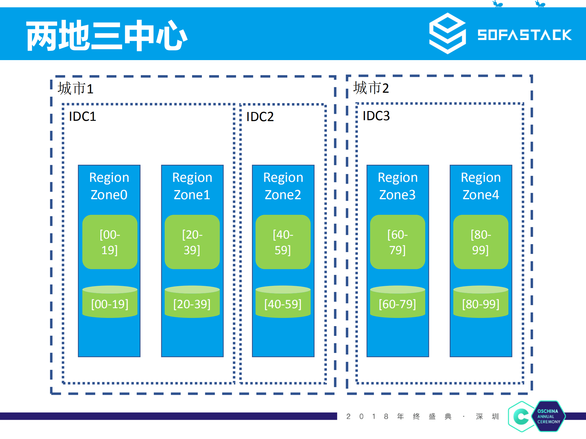 蚂蚁微服务实践_ITIL之家(www.itilzj.com)_.PDF 第10页