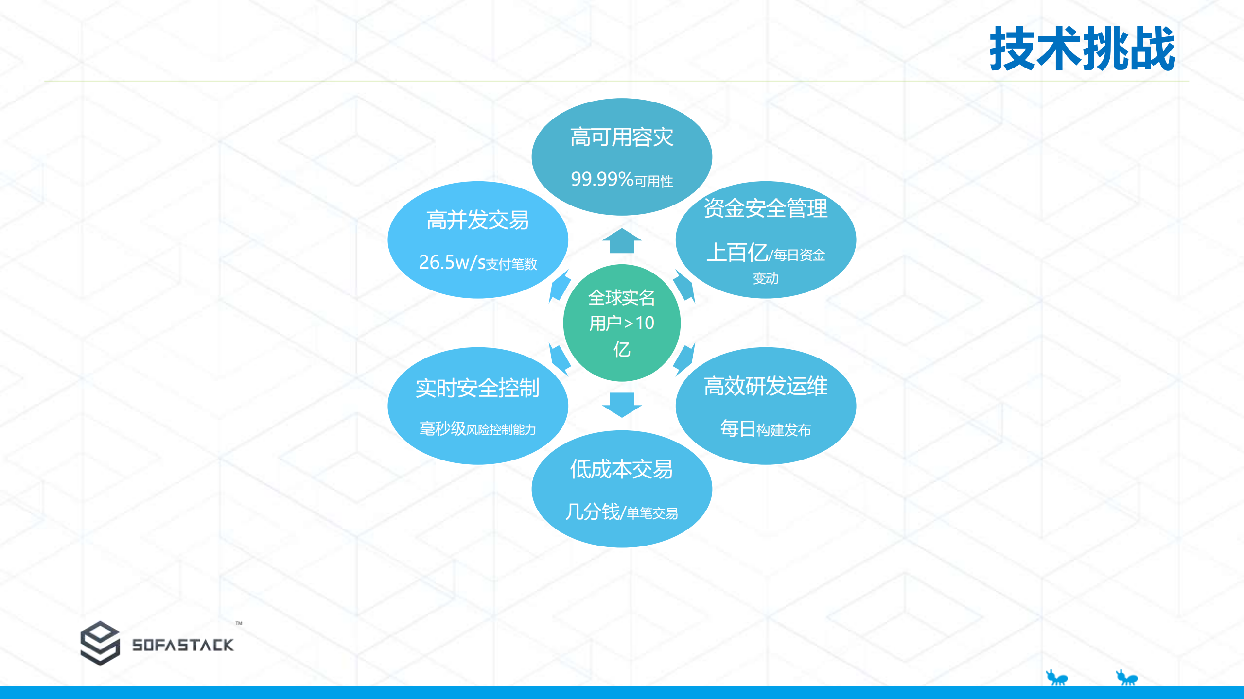 蚂蚁云原生架构下微服务实践_ITIL之家(www.itilzj.com)_.PDF 第5页