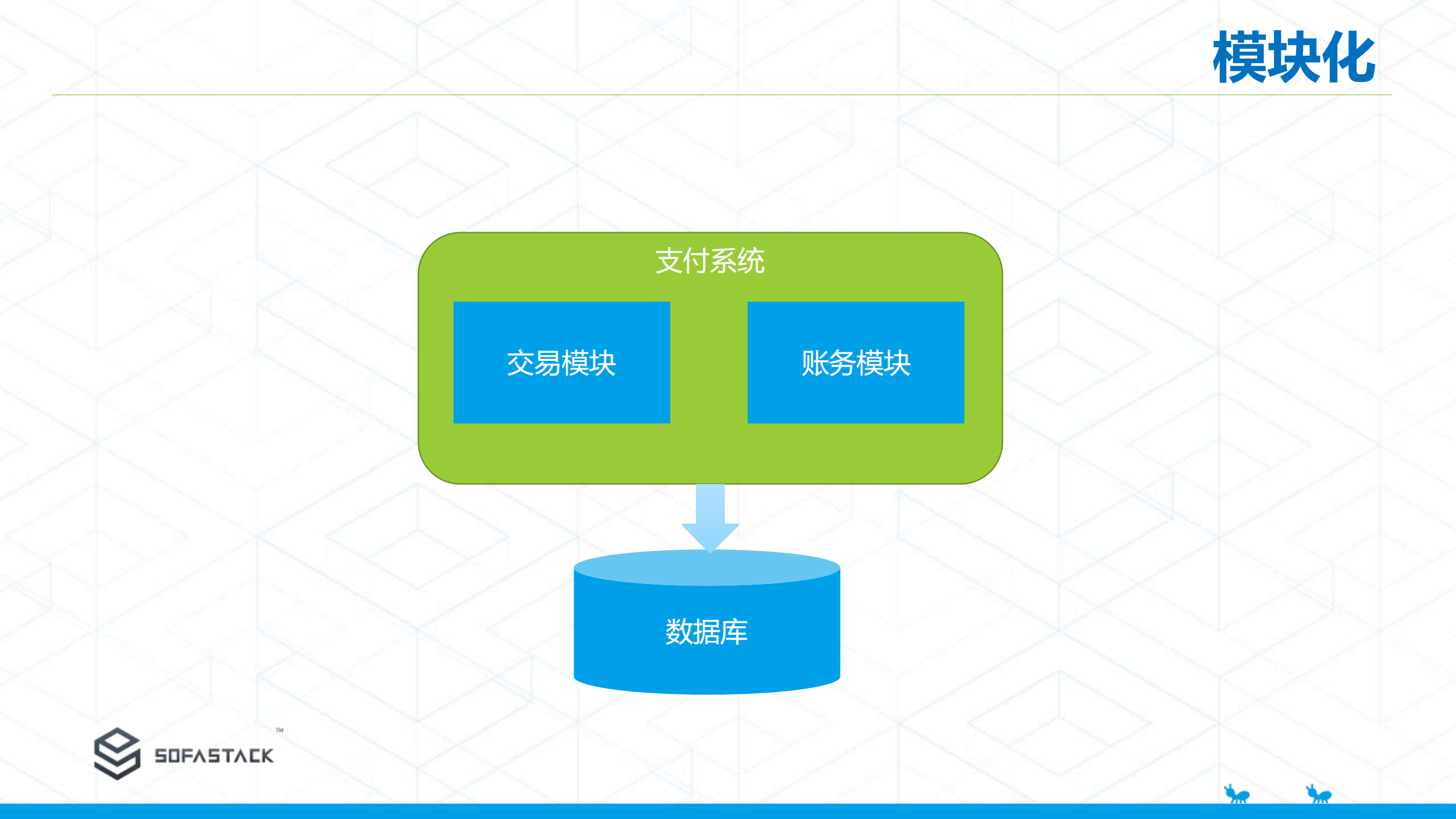 蚂蚁云原生架构下微服务实践_ITIL之家(www.itilzj.com)_.PDF 第8页
