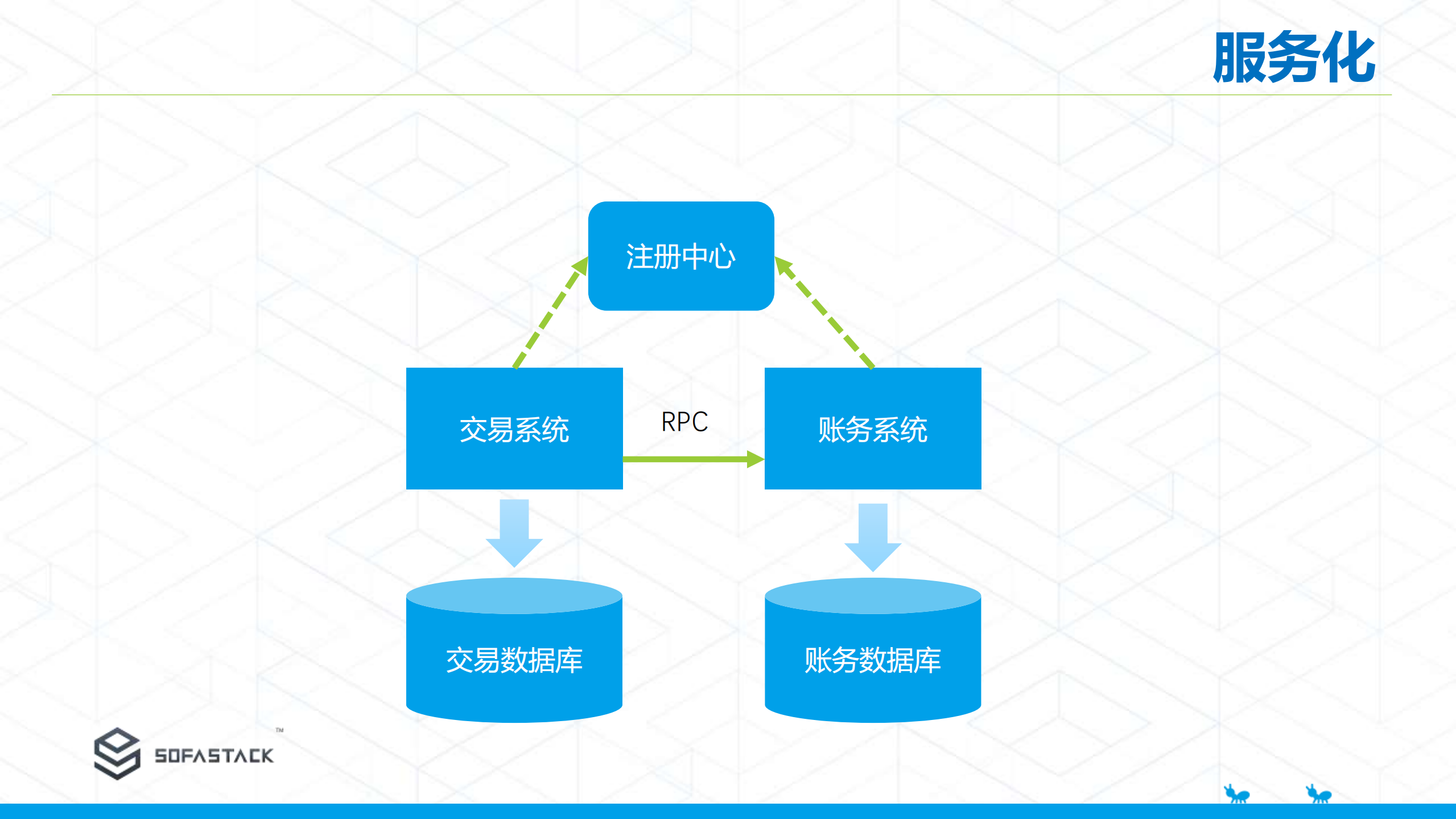 蚂蚁云原生架构下微服务实践_ITIL之家(www.itilzj.com)_.PDF 第9页