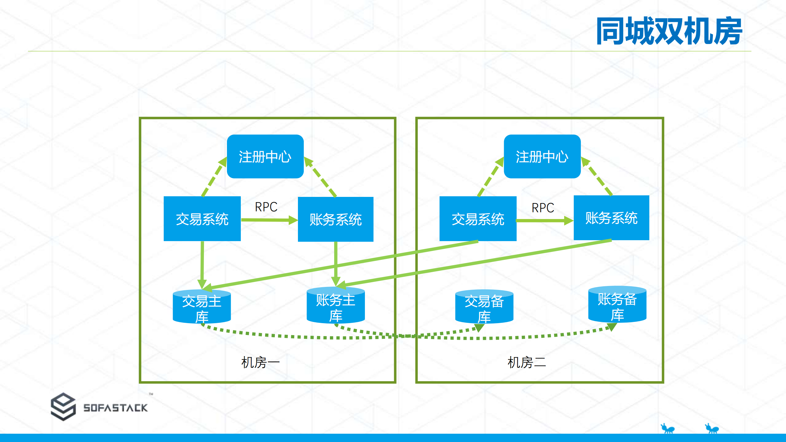蚂蚁云原生架构下微服务实践_ITIL之家(www.itilzj.com)_.PDF 第10页