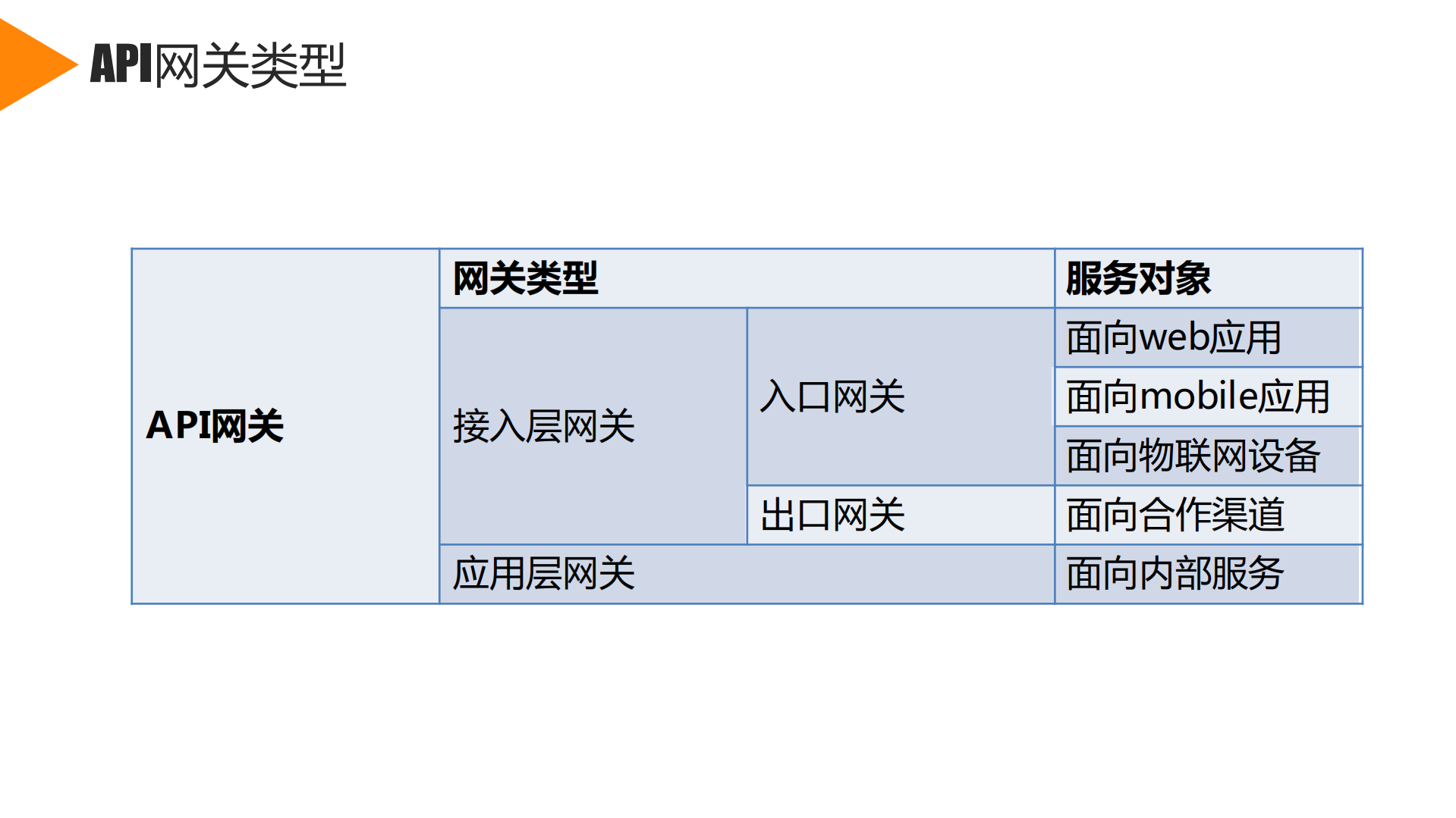 买单侠微服务的API网关演进之路_ITIL之家(www.itilzj.com)_.PDF 第5页