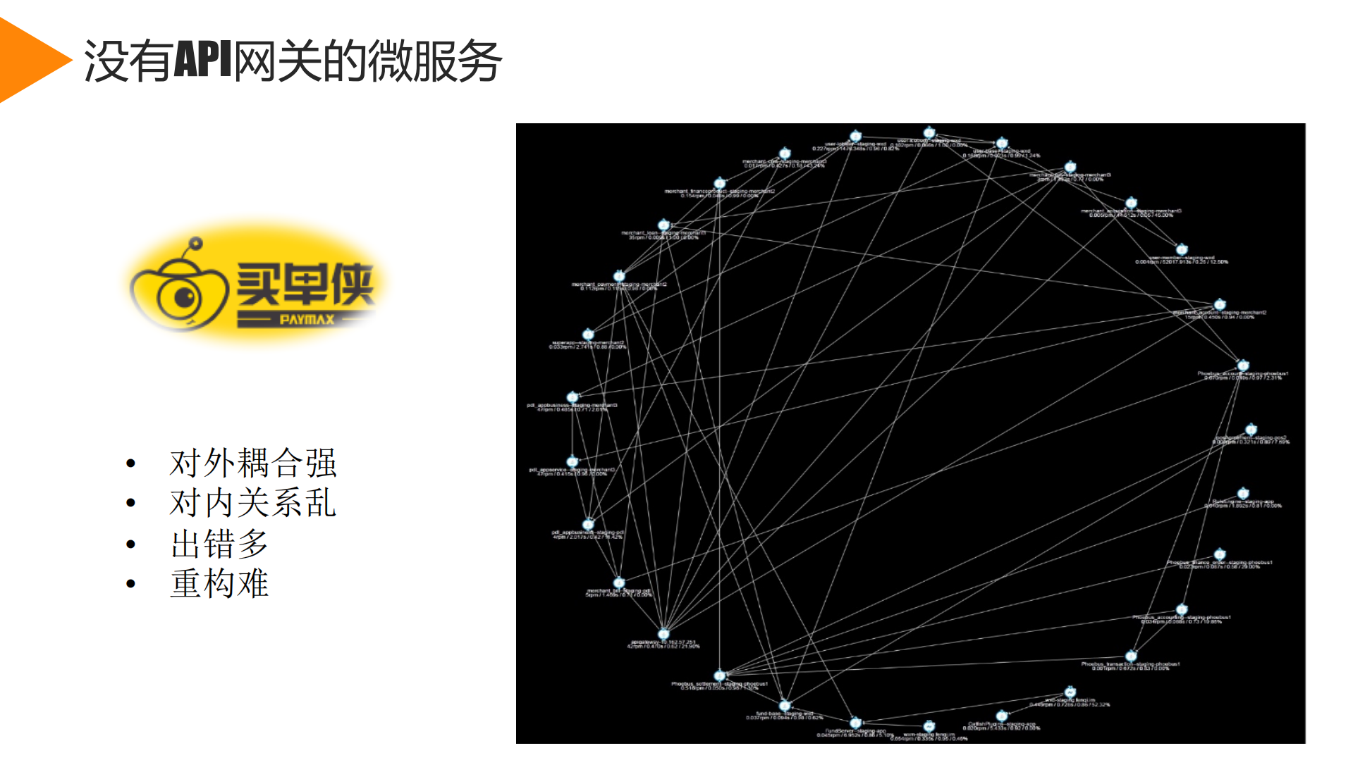 买单侠微服务的API网关演进之路_ITIL之家(www.itilzj.com)_.PDF 第7页