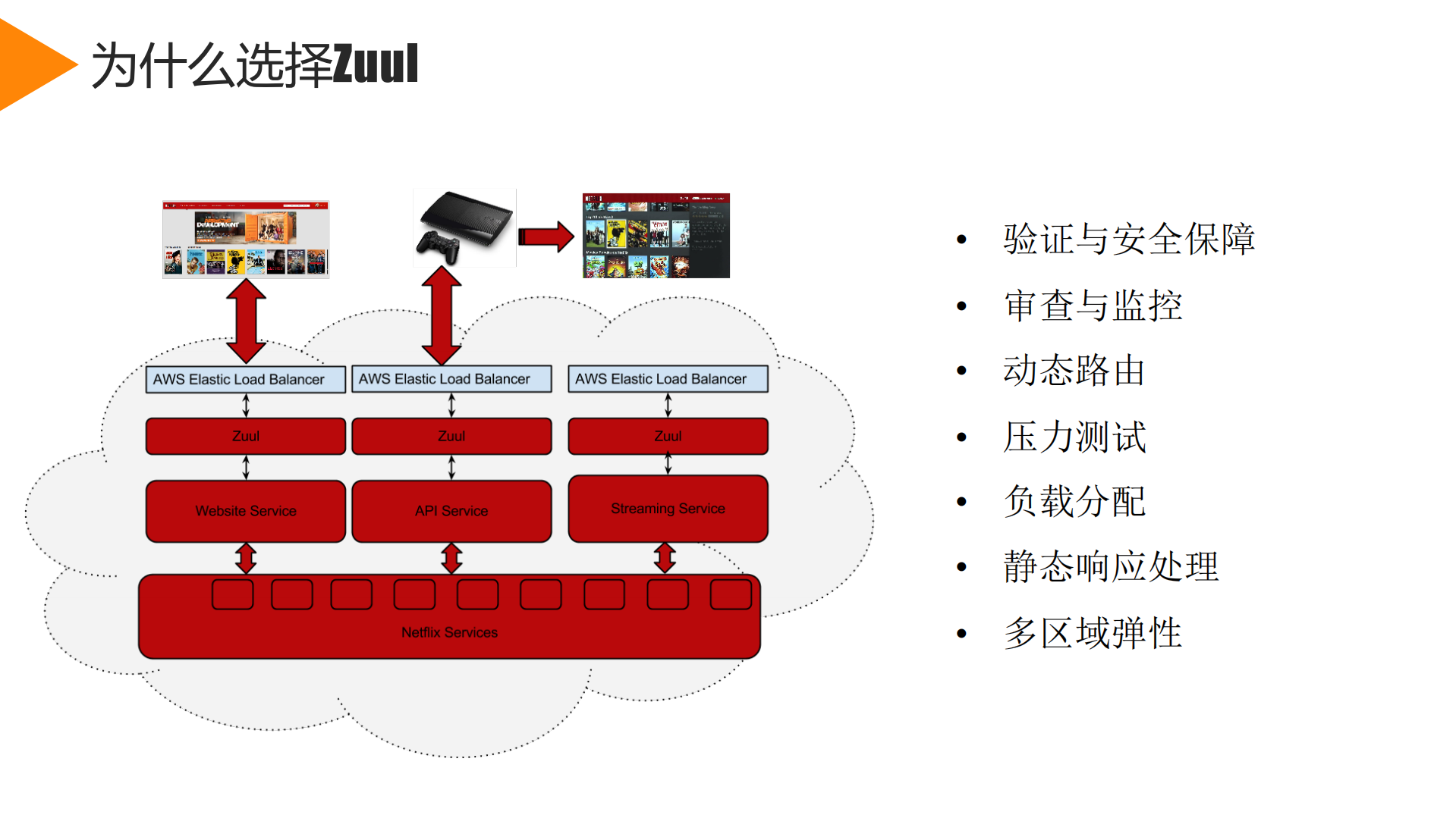 买单侠微服务的API网关演进之路_ITIL之家(www.itilzj.com)_.PDF 第8页