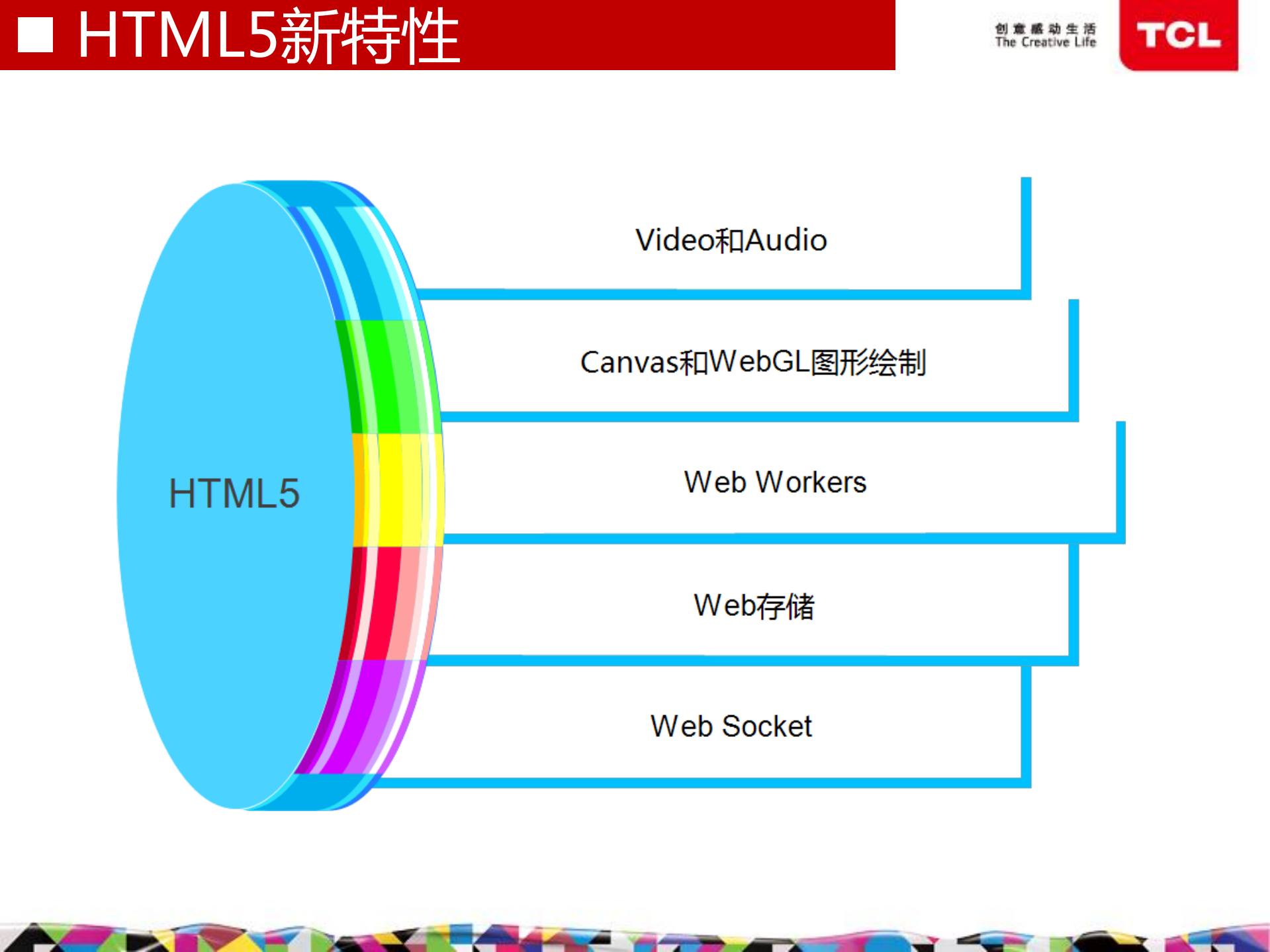 HTML5技术概要与应用开发_ITIL之家(www.itilzj.com)_.PDF 第4页
