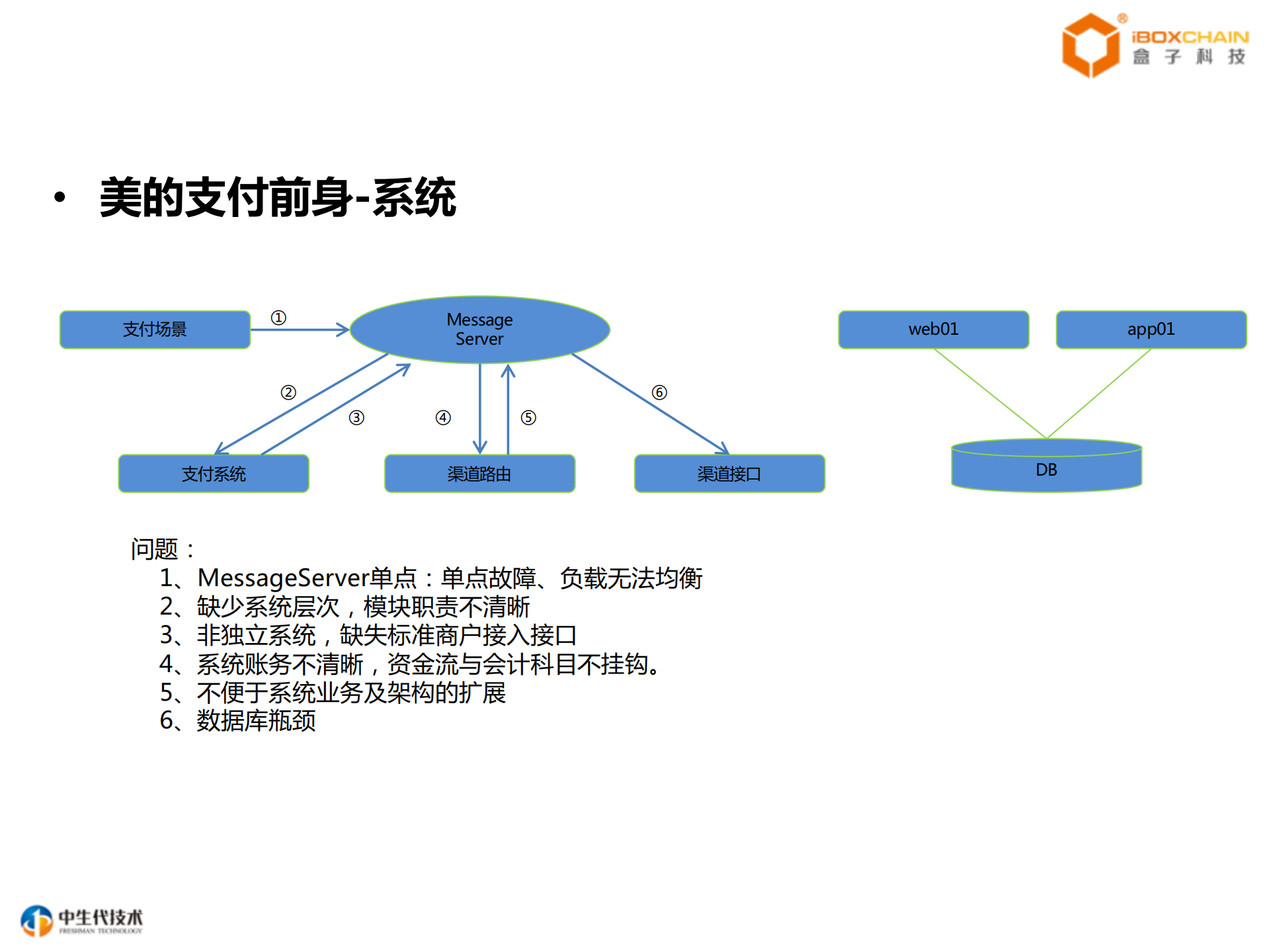 美的支付架构演进_ITIL之家(www.itilzj.com)_.PDF 第4页