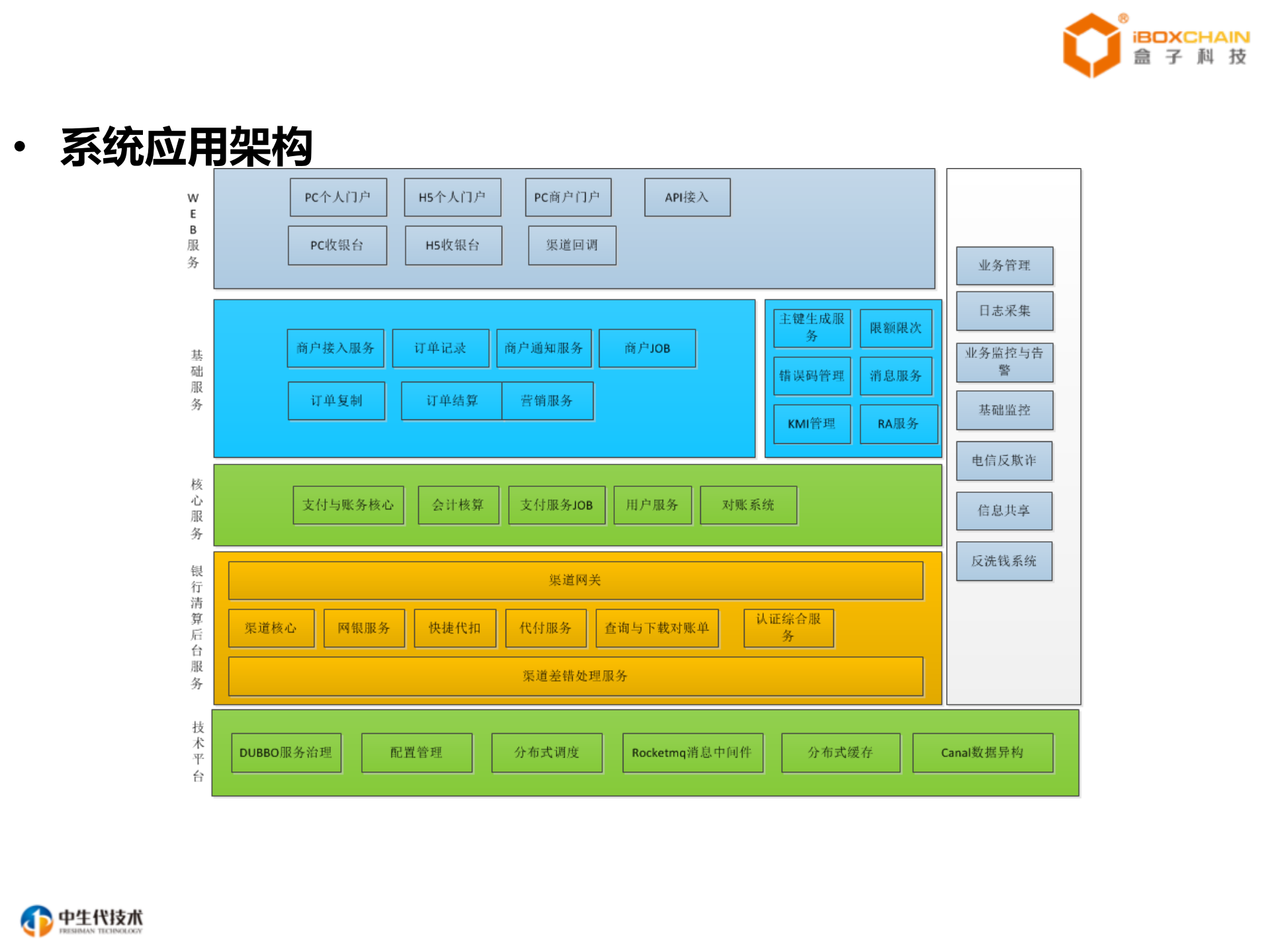 美的支付架构演进_ITIL之家(www.itilzj.com)_.PDF 第5页