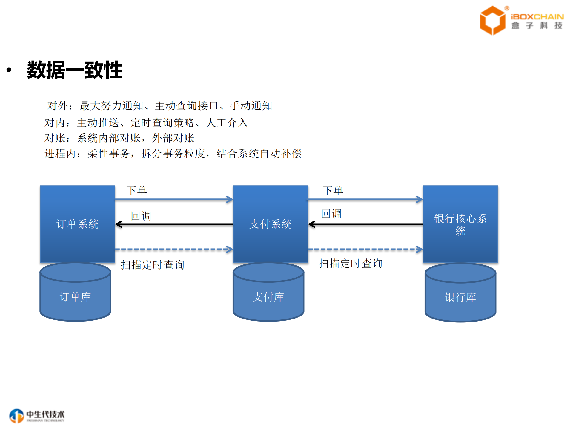 美的支付架构演进_ITIL之家(www.itilzj.com)_.PDF 第8页