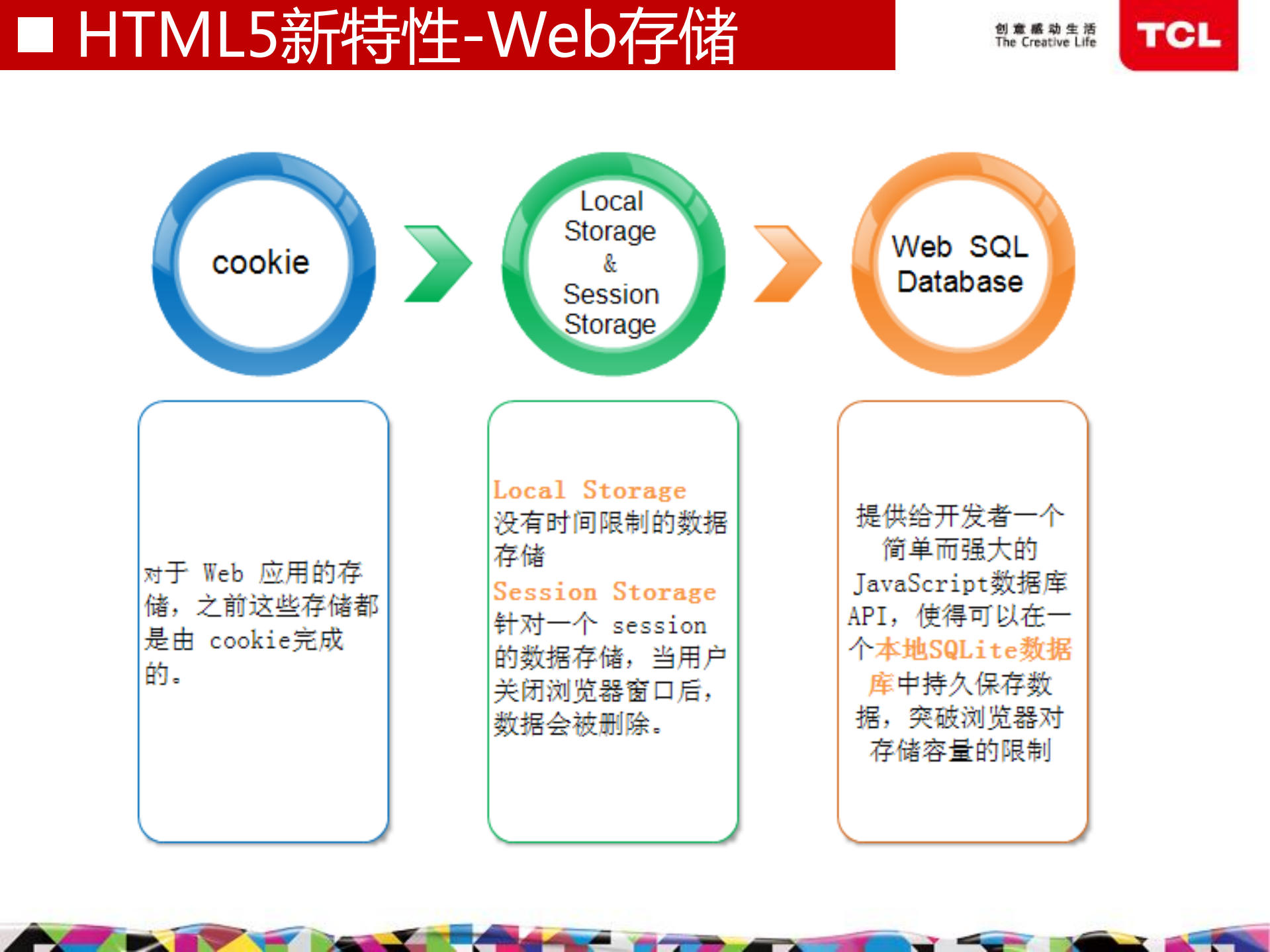 HTML5技术概要与应用开发_ITIL之家(www.itilzj.com)_.PDF 第7页