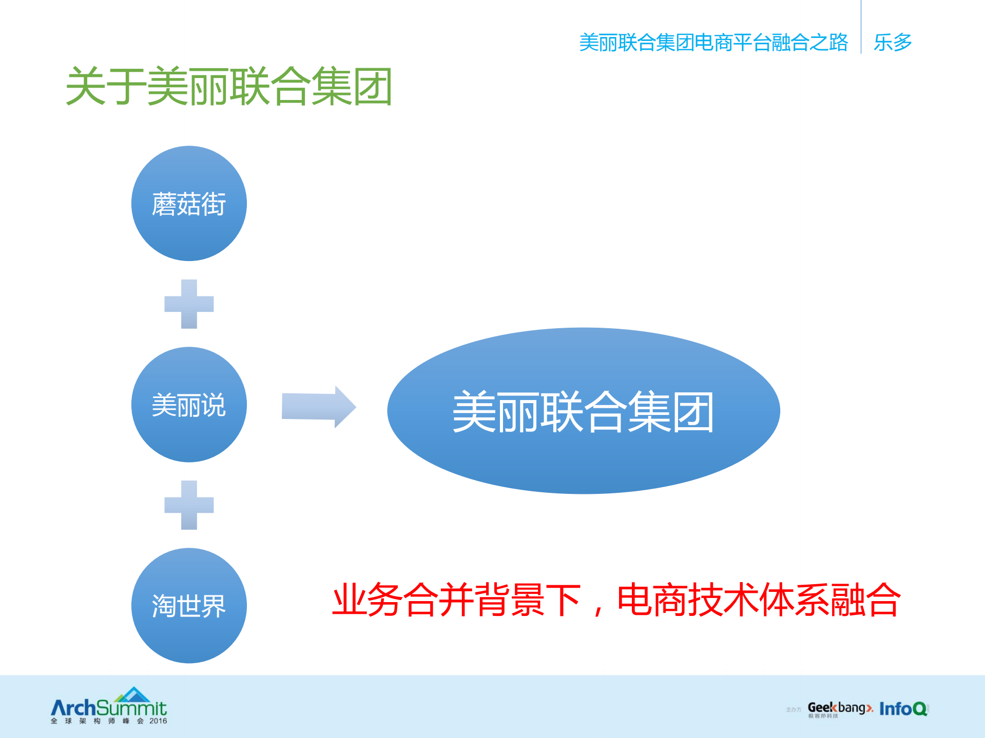 美丽联合集团电商平台融合之路_ITIL之家(www.itilzj.com)_.PDF 第3页