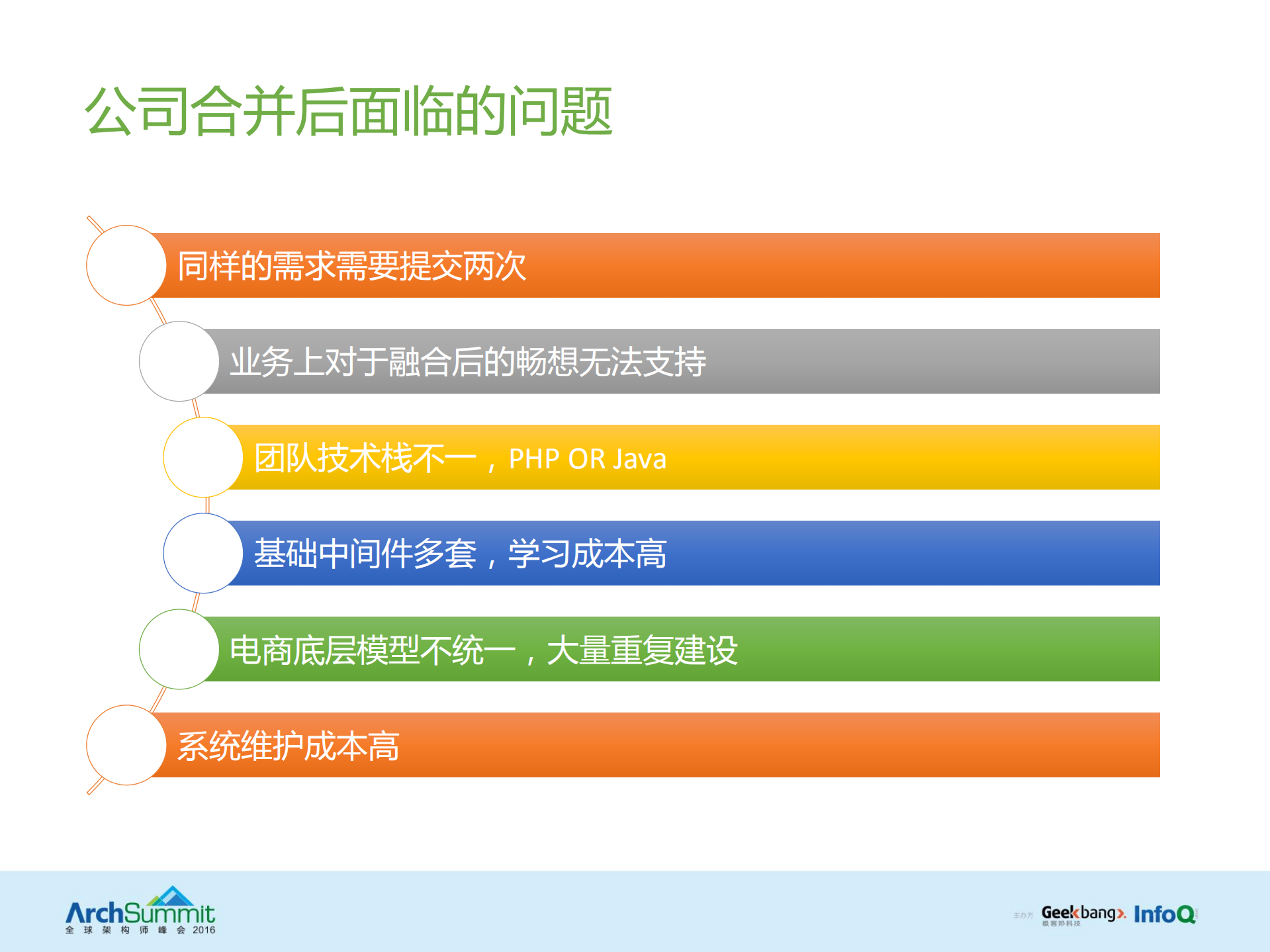 美丽联合集团电商平台融合之路_ITIL之家(www.itilzj.com)_.PDF 第5页