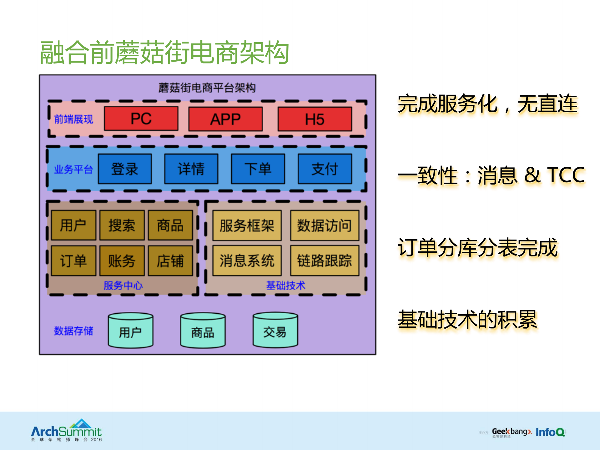 美丽联合集团电商平台融合之路_ITIL之家(www.itilzj.com)_.PDF 第7页