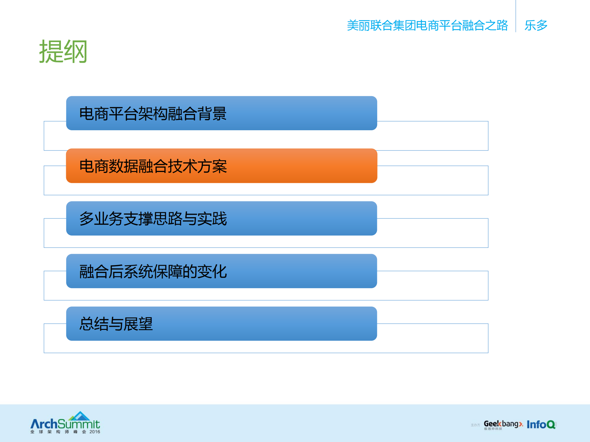 美丽联合集团电商平台融合之路_ITIL之家(www.itilzj.com)_.PDF 第10页
