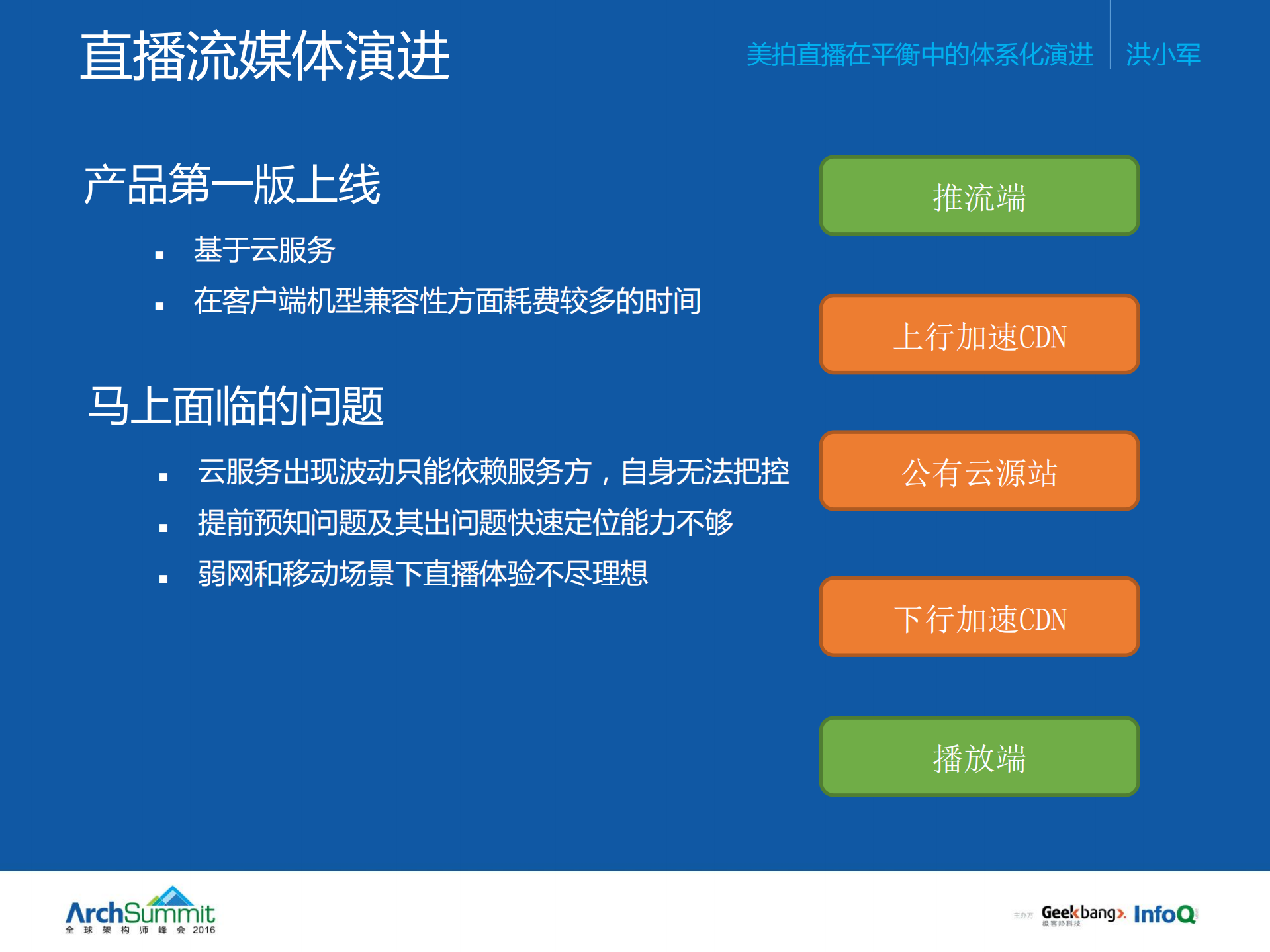 美拍直播在平衡中的体系化演进_ITIL之家(www.itilzj.com)_.PDF 第5页