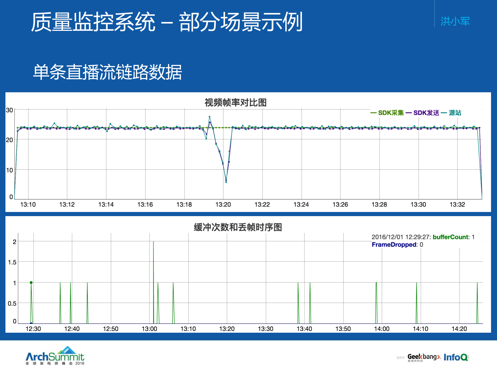 美拍直播在平衡中的体系化演进_ITIL之家(www.itilzj.com)_.PDF 第10页