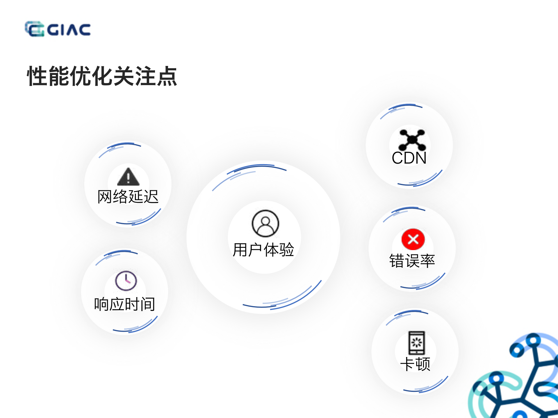 美图秀秀社区化的性能优化探索与实践_ITIL之家(www.itilzj.com)_.PDF 第7页