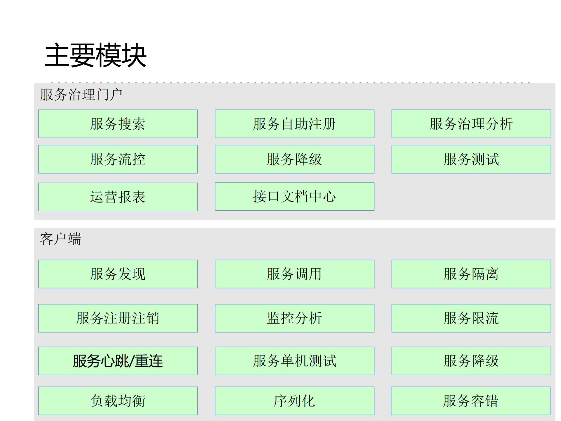美团大众点评微服务实践_ITIL之家(www.itilzj.com)_.PDF 第4页