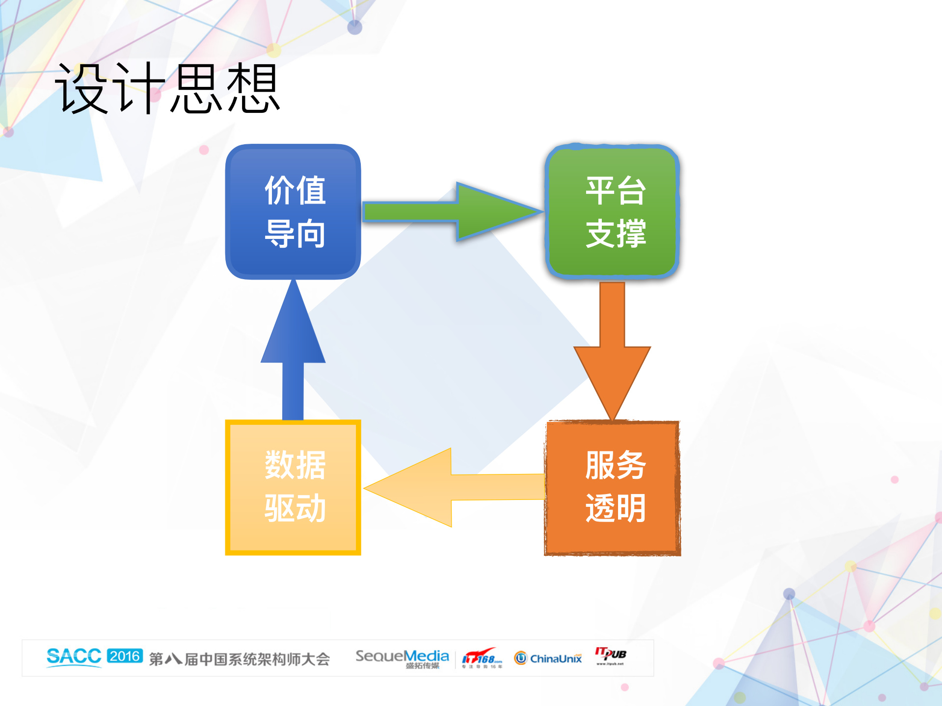 美图运维_自动化系统架构设计_ITIL之家(www.itilzj.com)_.PDF 第7页