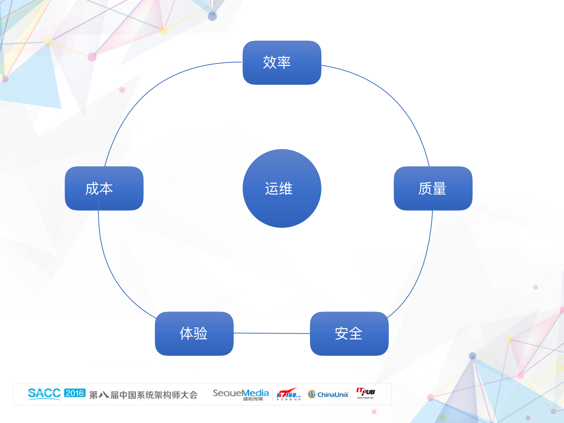 美图运维_自动化系统架构设计_ITIL之家(www.itilzj.com)_.PDF 第8页