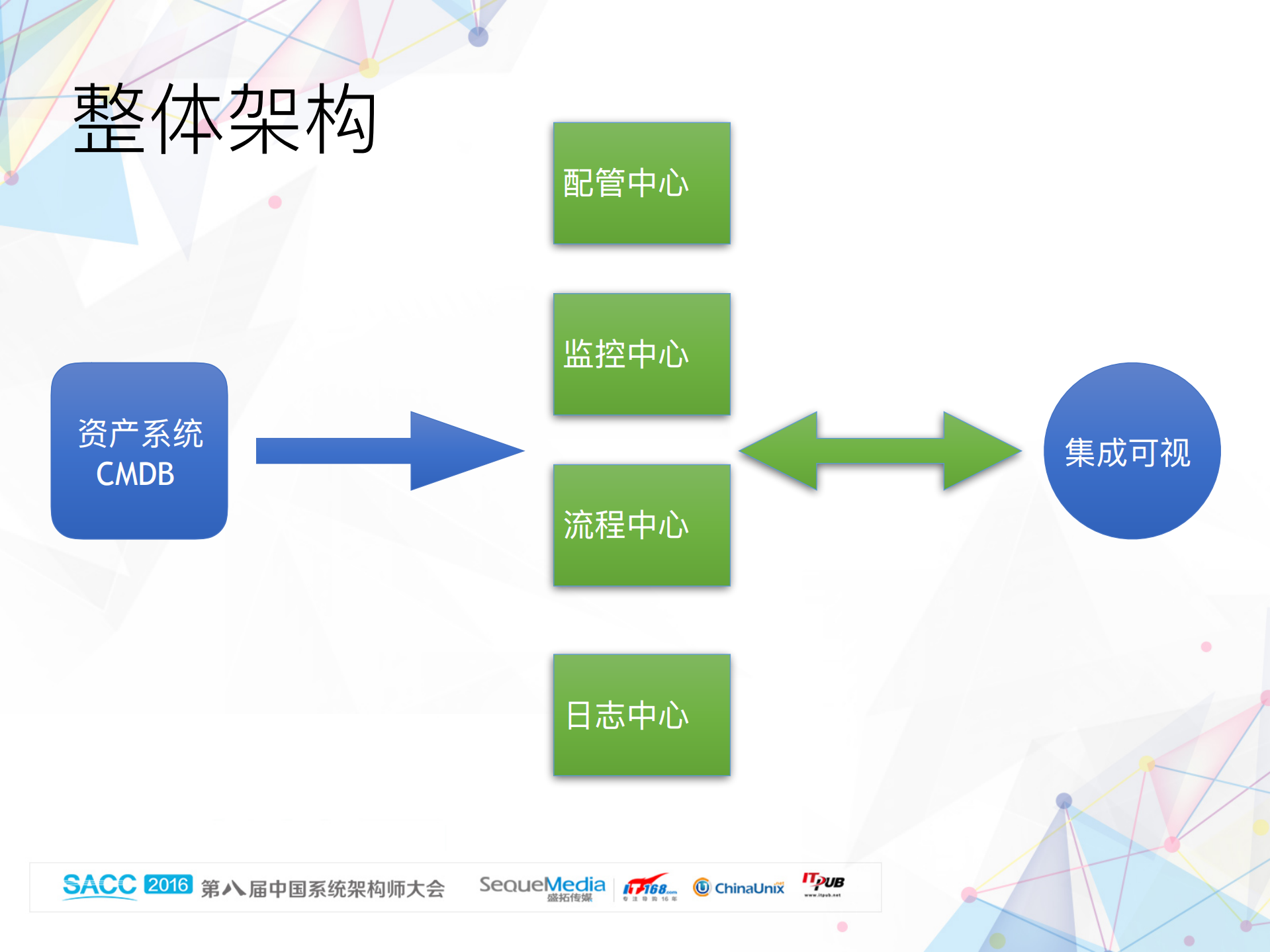 美图运维_自动化系统架构设计_ITIL之家(www.itilzj.com)_.PDF 第9页