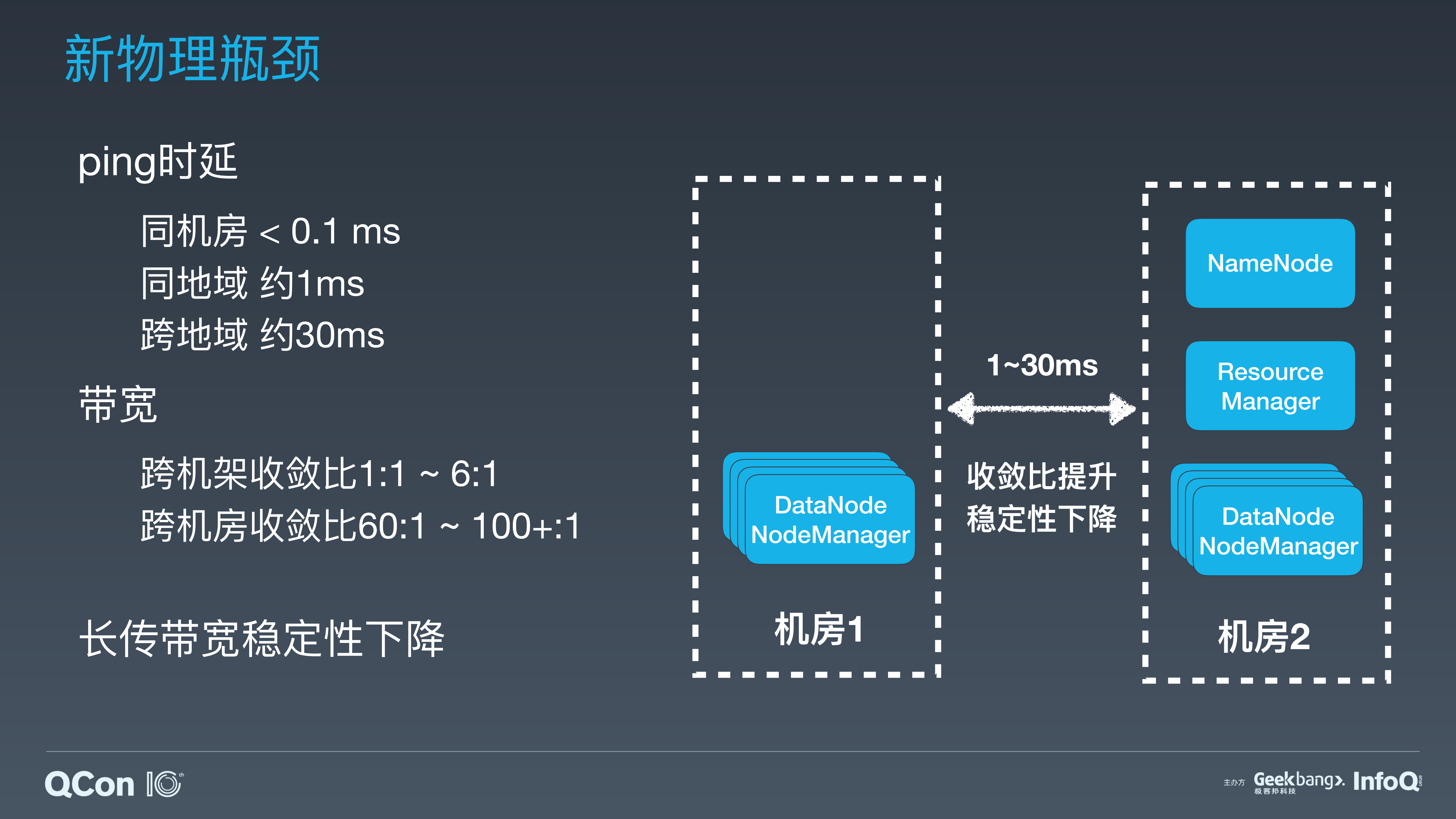 美团点评常态、异地、多机房、单集群+Hadoop+架构实践_ITIL之家(www.itilzj.com)_.PDF 第4页