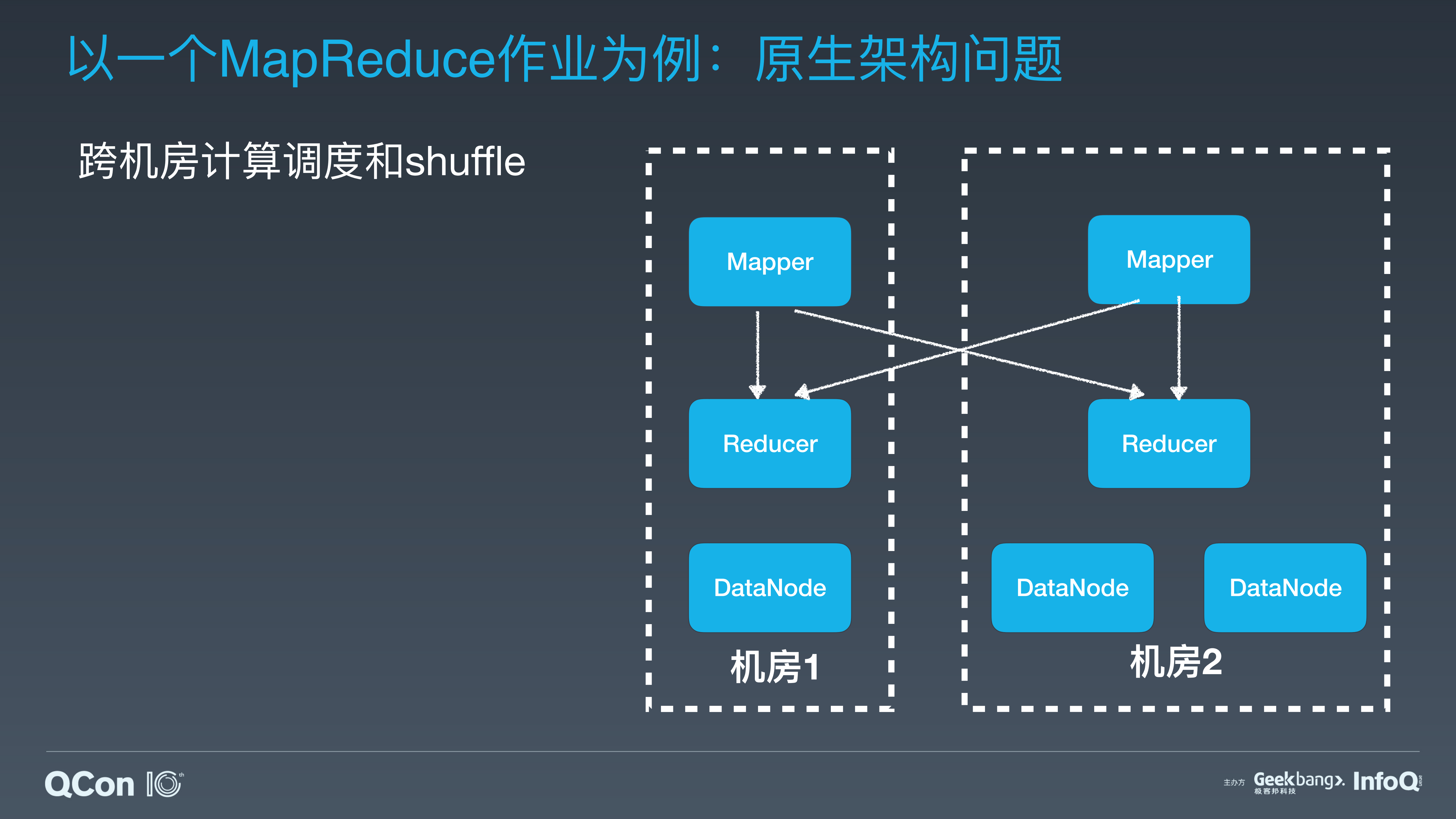 美团点评常态、异地、多机房、单集群+Hadoop+架构实践_ITIL之家(www.itilzj.com)_.PDF 第5页