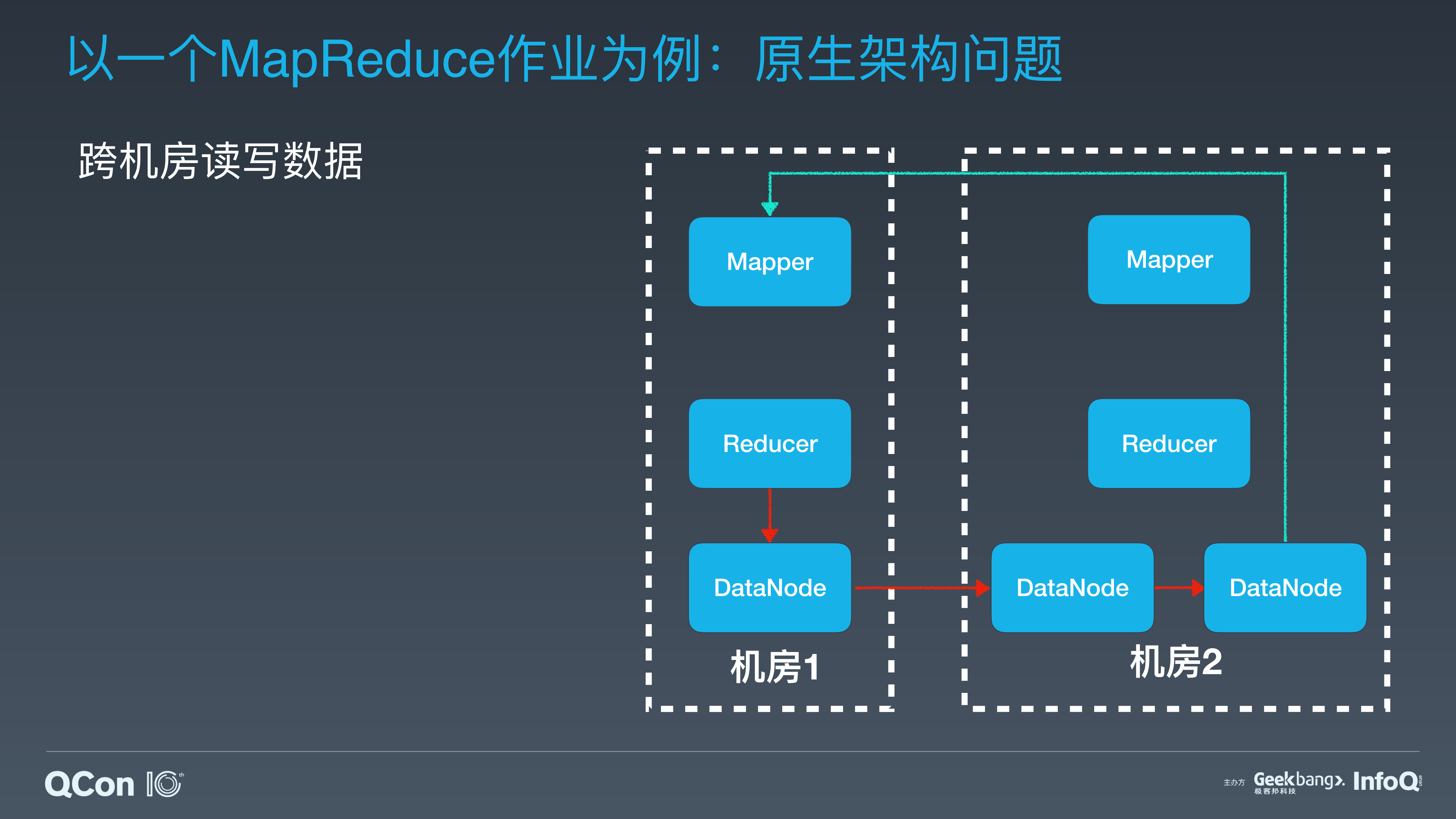美团点评常态、异地、多机房、单集群+Hadoop+架构实践_ITIL之家(www.itilzj.com)_.PDF 第6页
