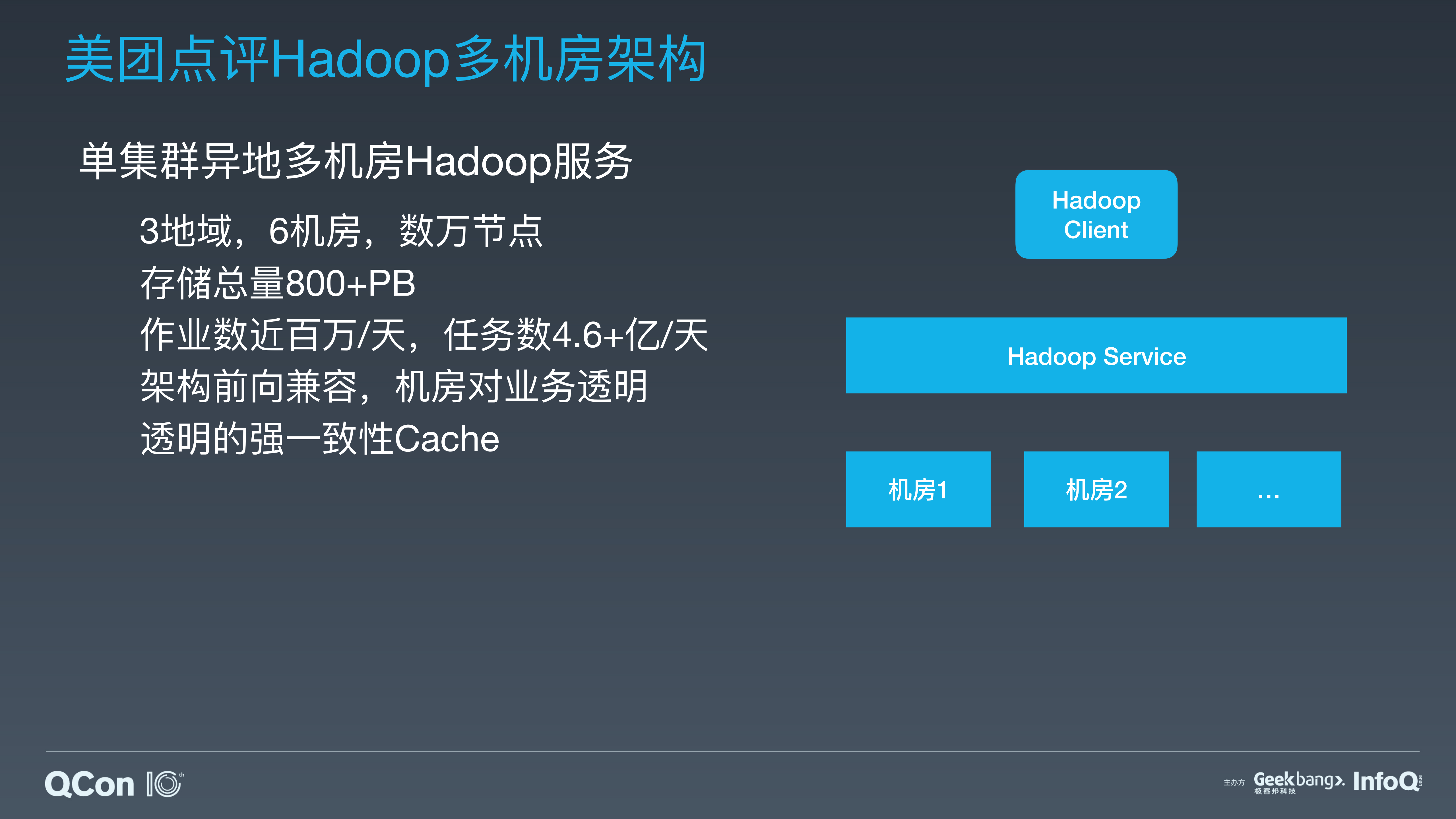 美团点评常态、异地、多机房、单集群+Hadoop+架构实践_ITIL之家(www.itilzj.com)_.PDF 第8页
