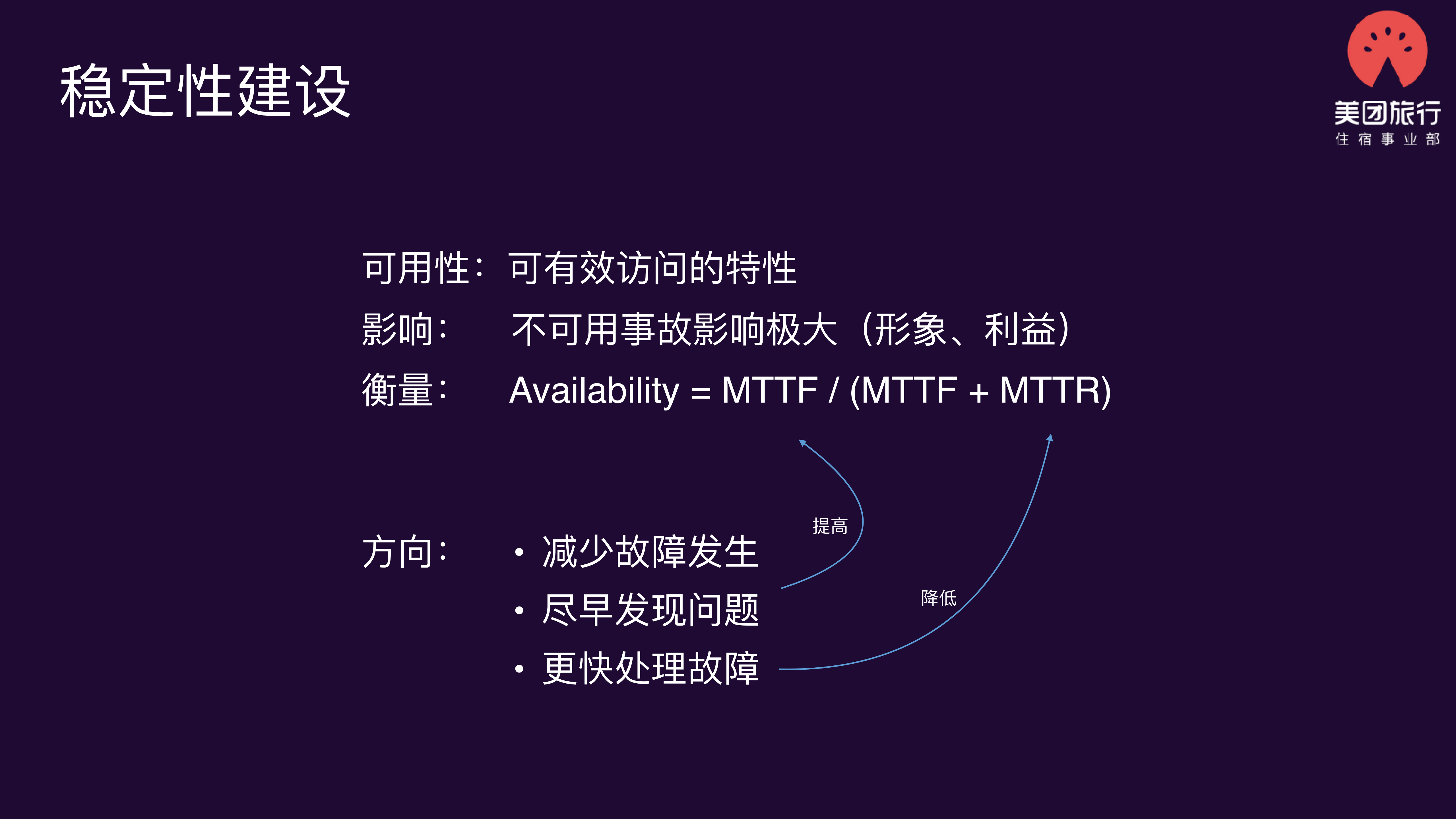 美团点评酒店用户端系统稳定性建设_ITIL之家(www.itilzj.com)_.PDF 第4页