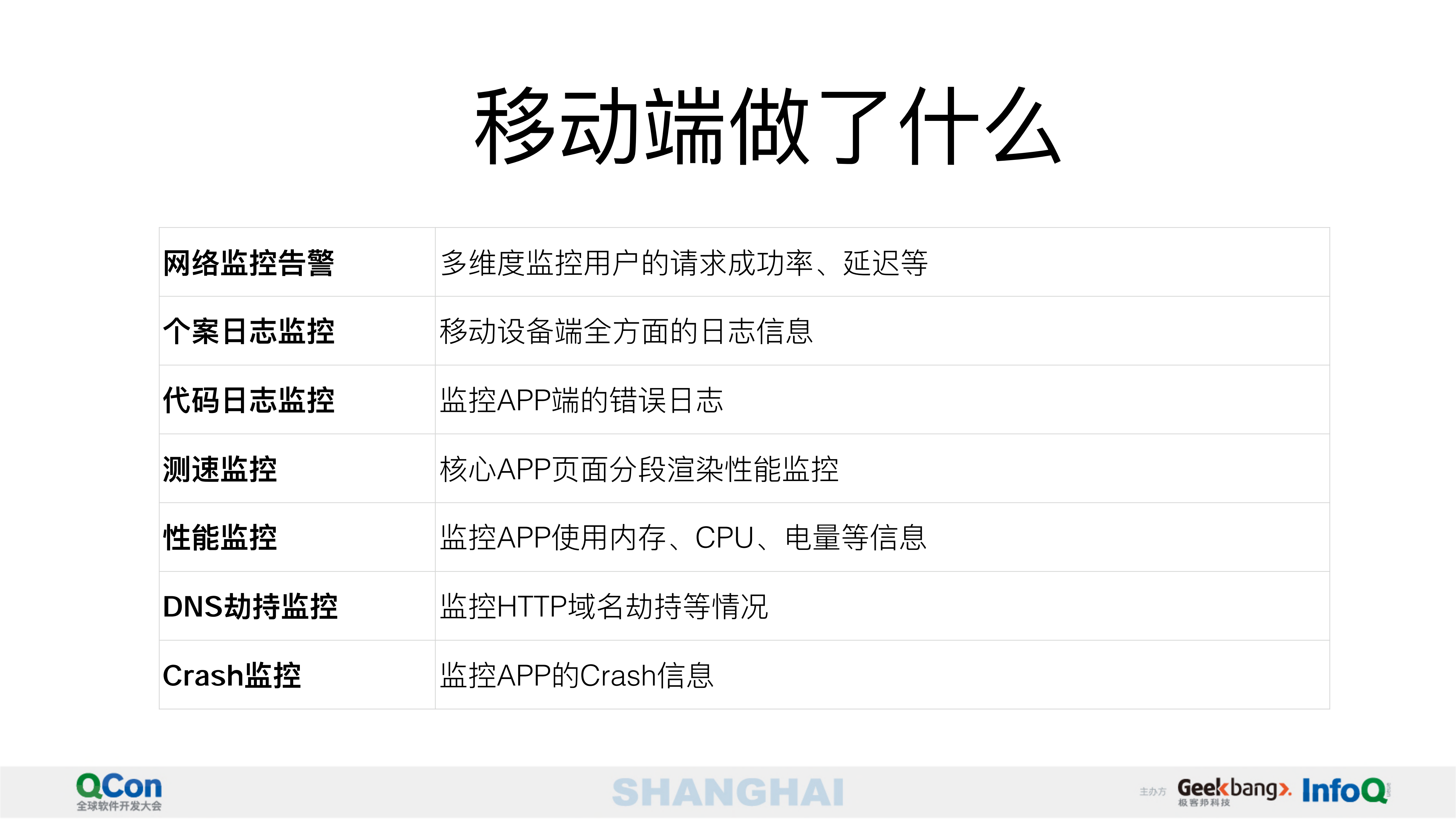 美团点评监控体系建设_ITIL之家(www.itilzj.com)_.PDF 第6页