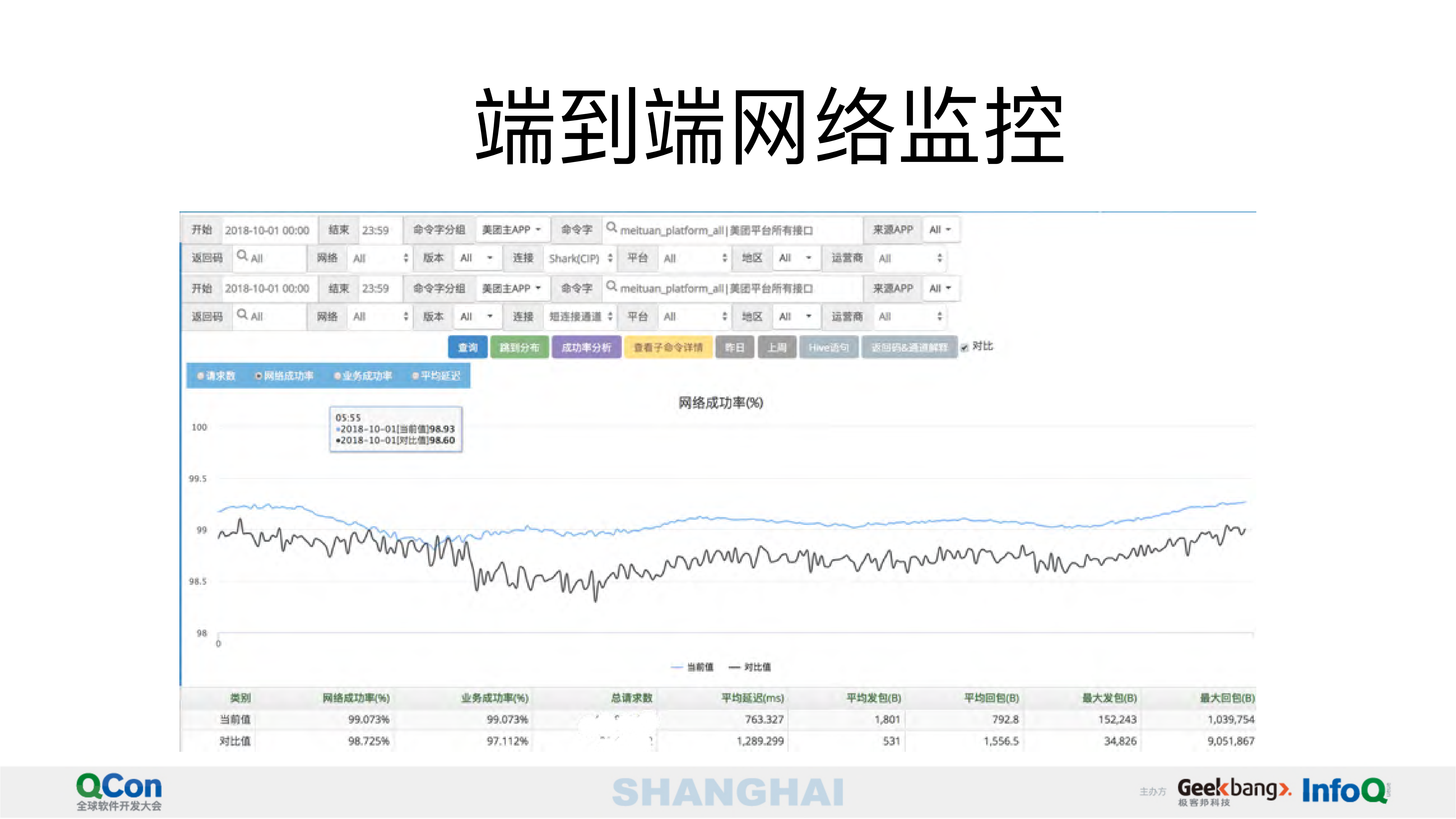 美团点评监控体系建设_ITIL之家(www.itilzj.com)_.PDF 第7页