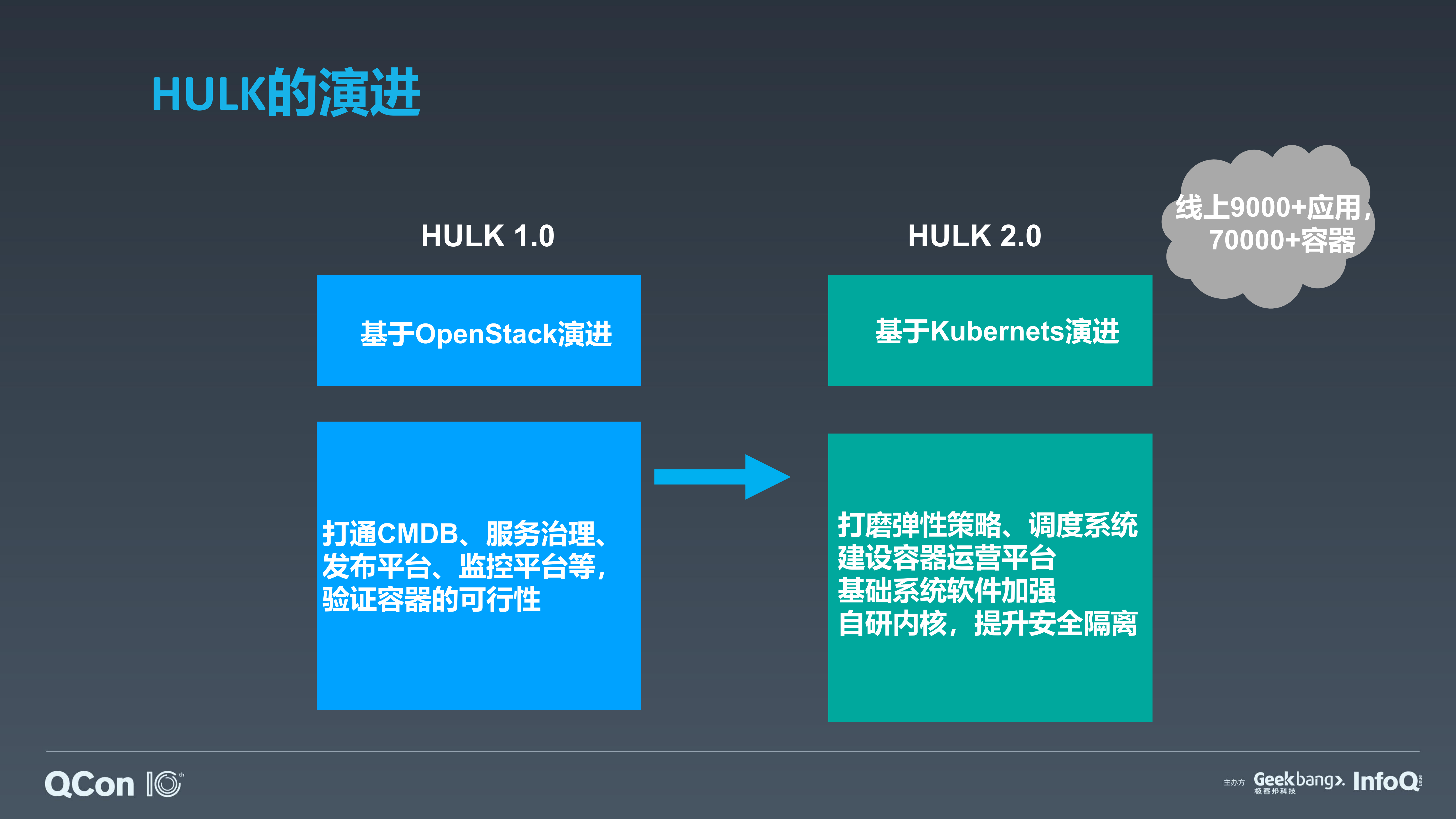美团集群调度系统HULK技术演进_ITIL之家(www.itilzj.com)_.PDF 第4页