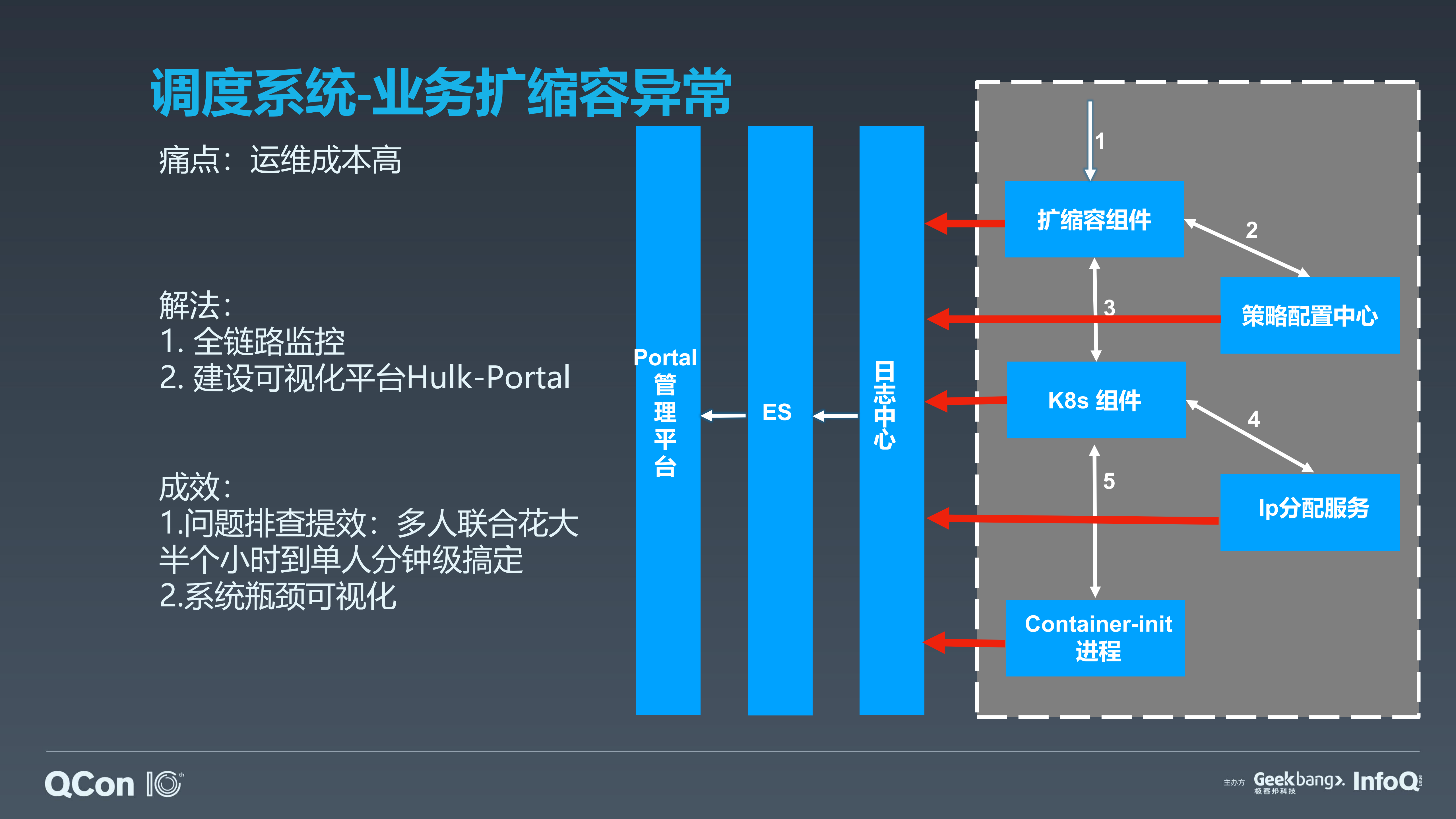 美团集群调度系统HULK技术演进_ITIL之家(www.itilzj.com)_.PDF 第7页