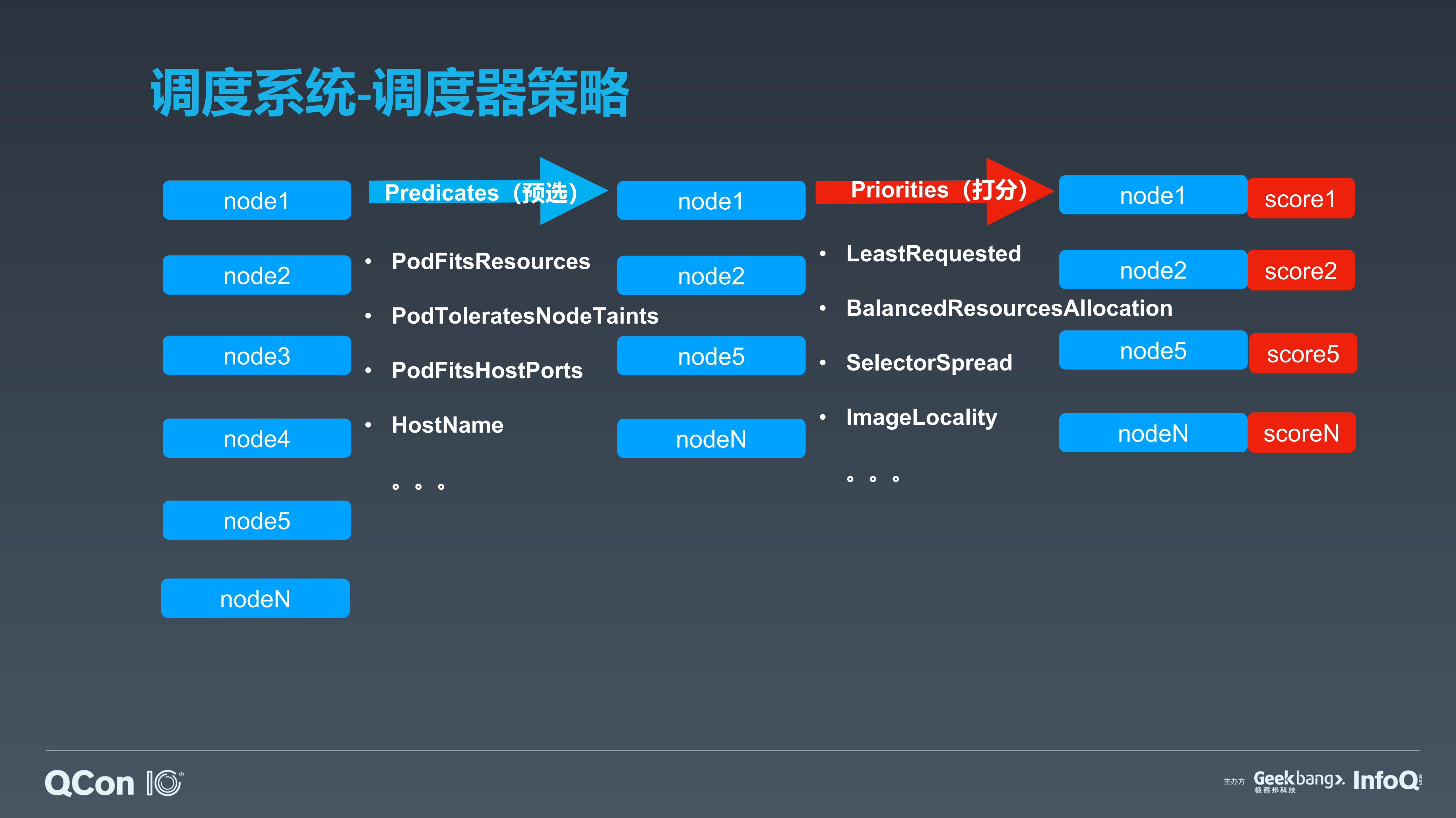 美团集群调度系统HULK技术演进_ITIL之家(www.itilzj.com)_.PDF 第9页