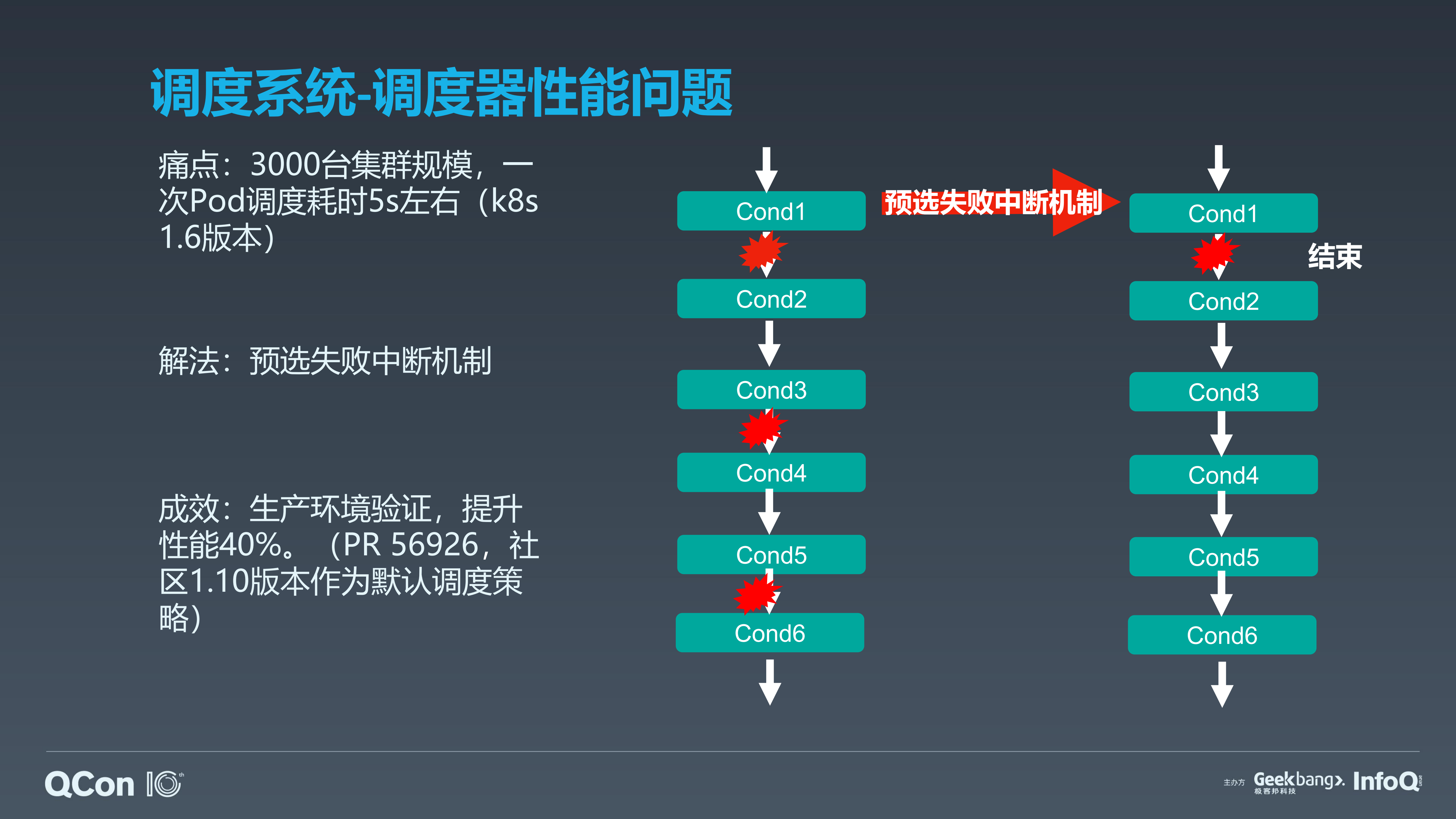 美团集群调度系统HULK技术演进_ITIL之家(www.itilzj.com)_.PDF 第10页