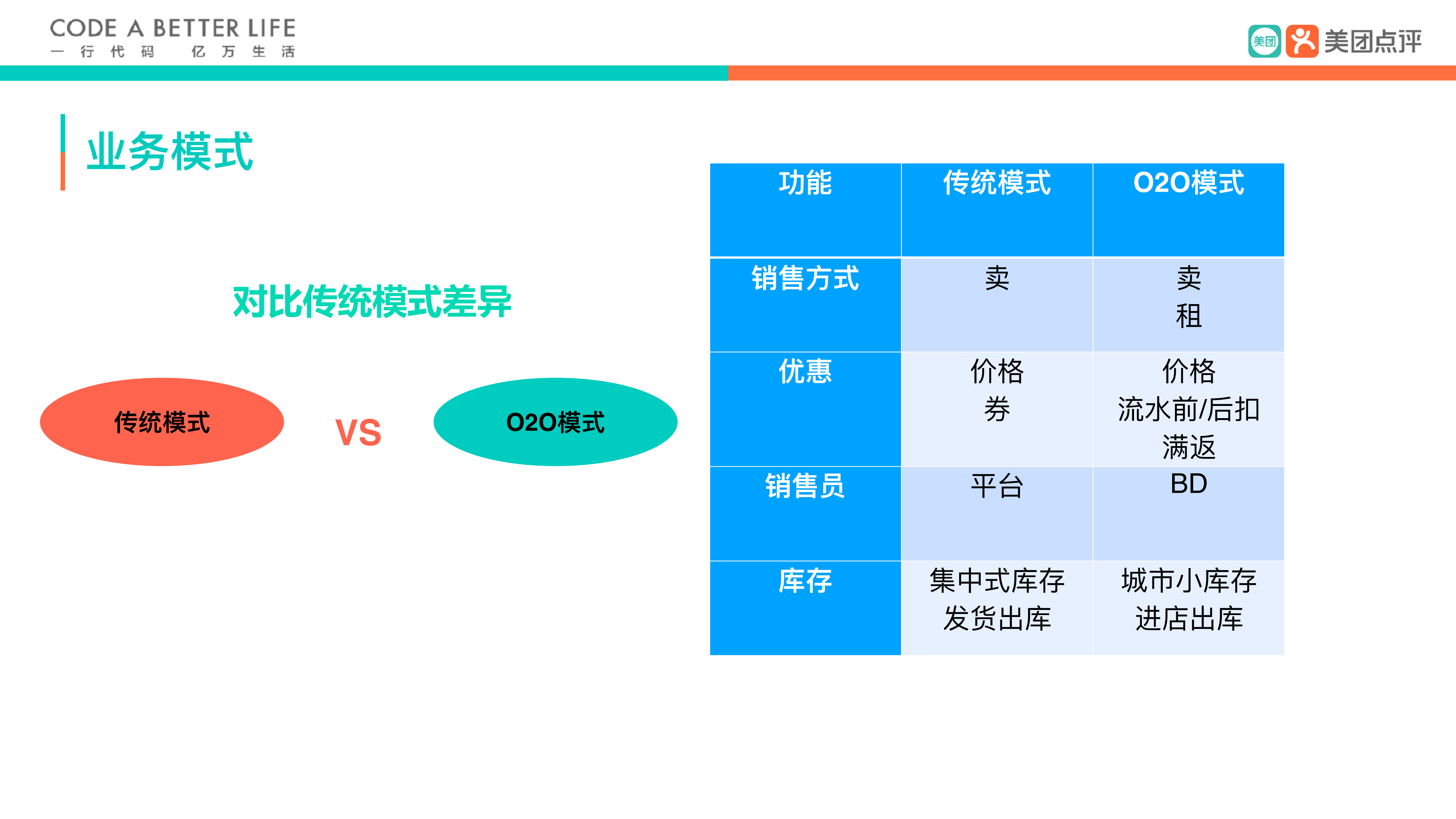 美团收单设备进销存_ITIL之家(www.itilzj.com)_.PDF 第4页