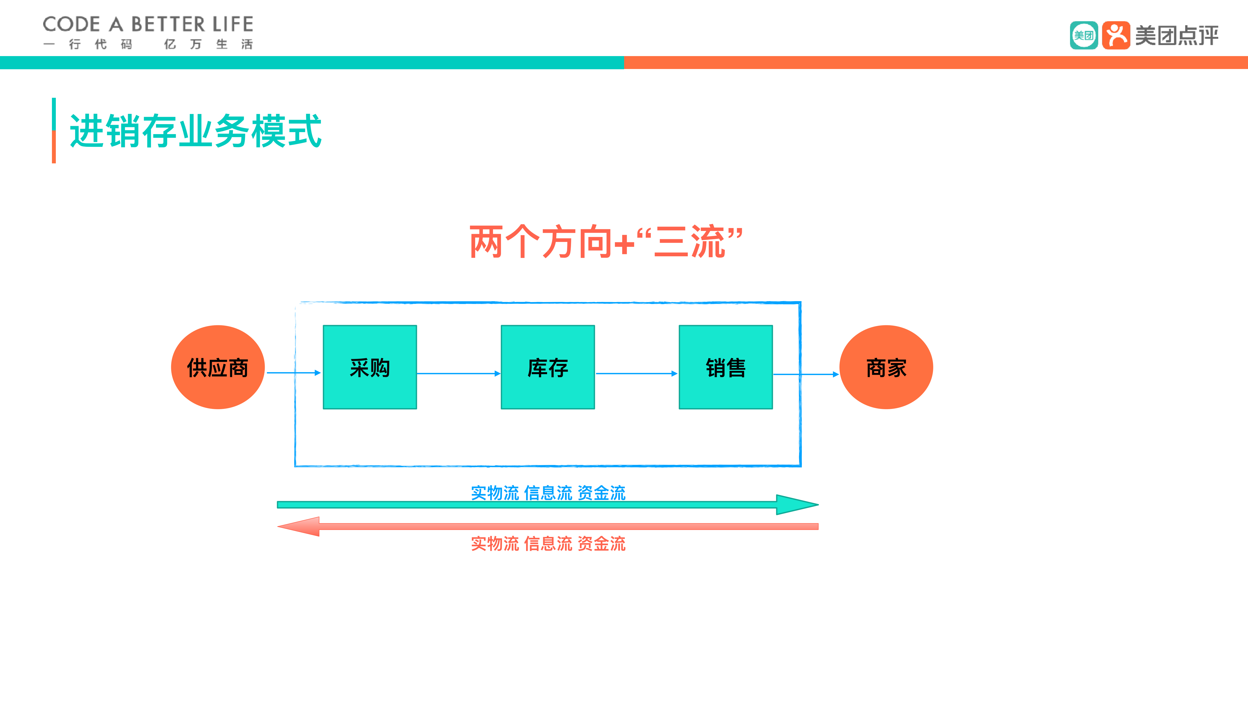 美团收单设备进销存_ITIL之家(www.itilzj.com)_.PDF 第5页