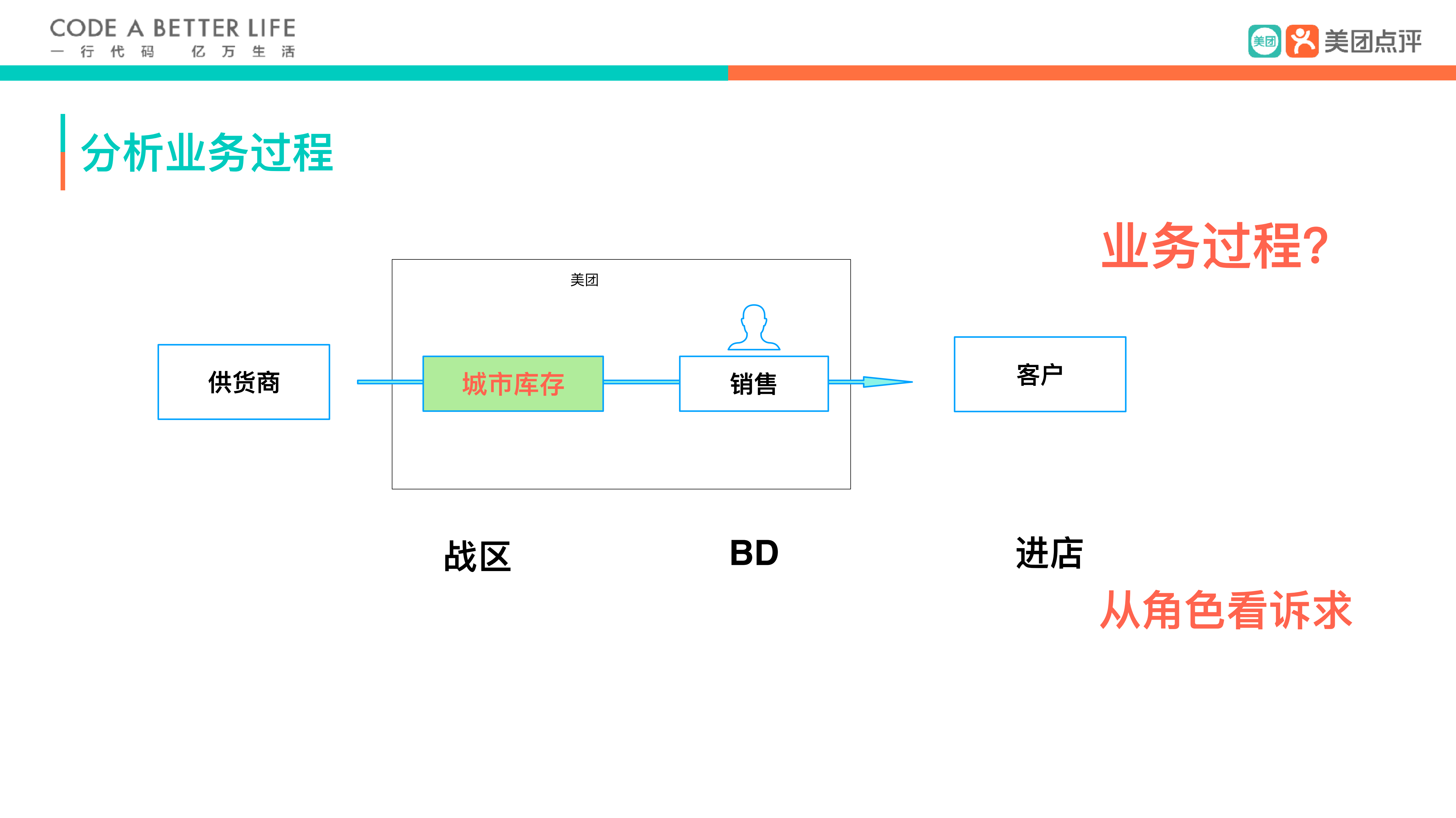 美团收单设备进销存_ITIL之家(www.itilzj.com)_.PDF 第9页