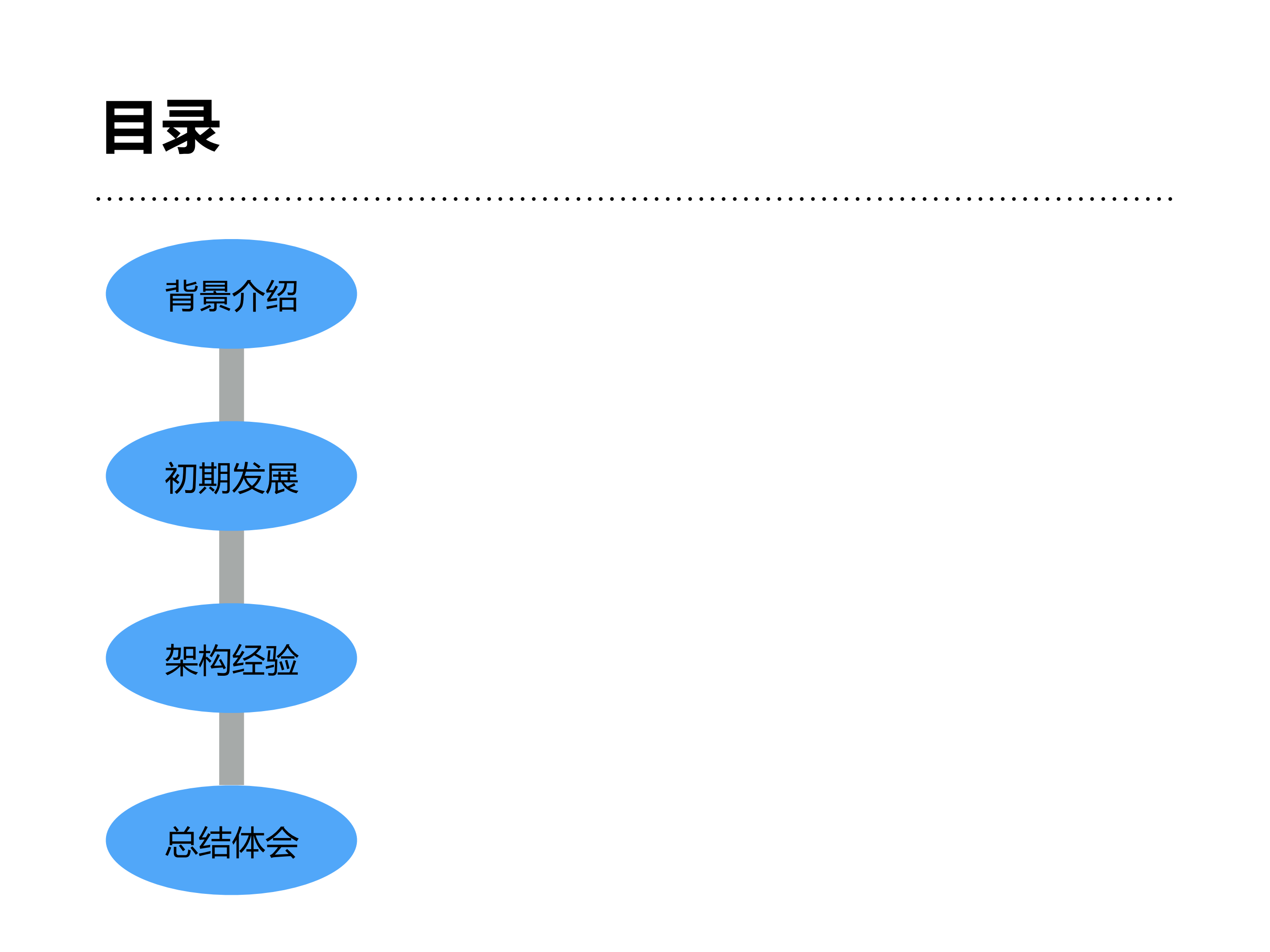 美团业务风控系统构建经验_ITIL之家(www.itilzj.com)_.PDF 第2页