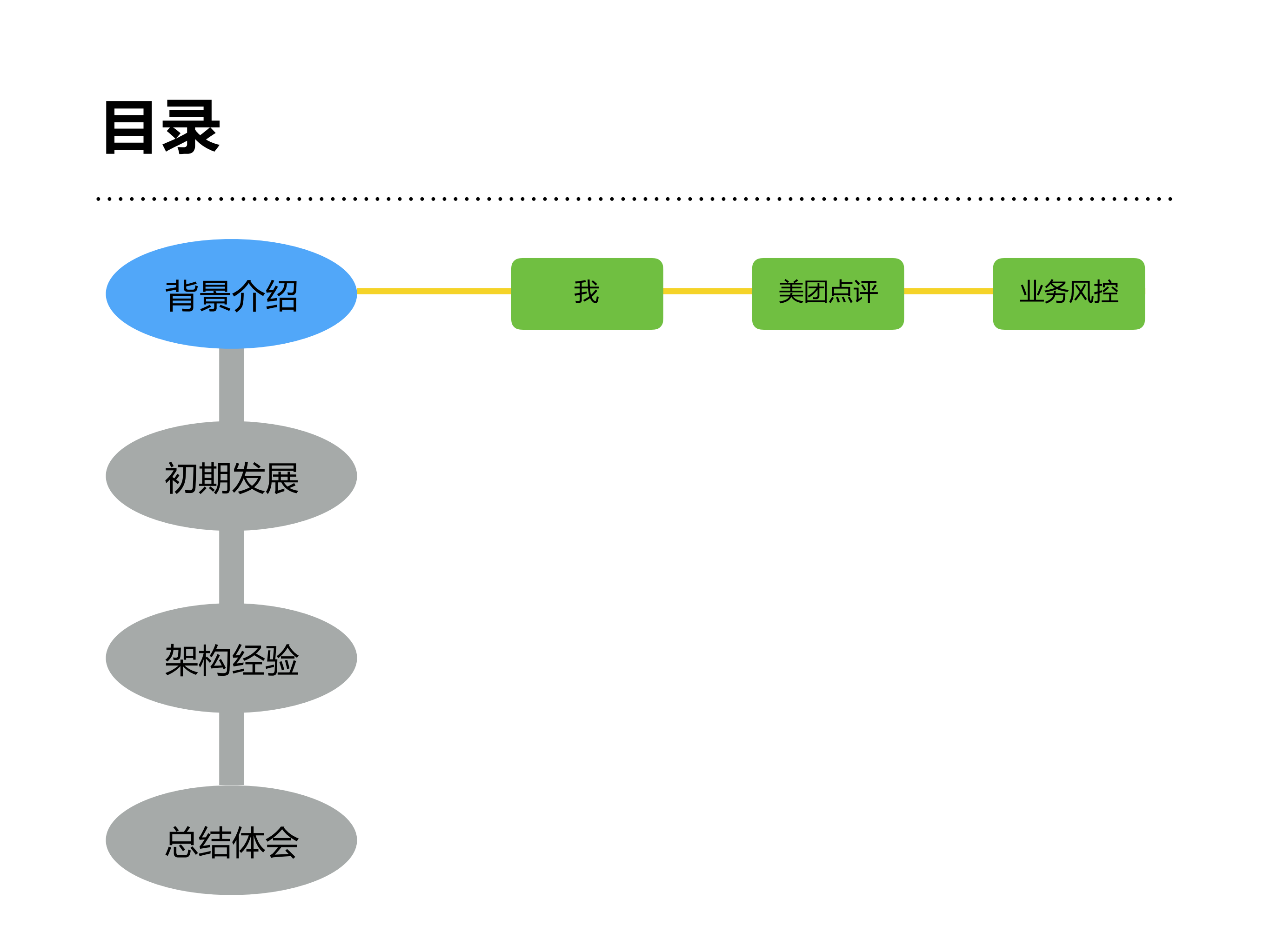 美团业务风控系统构建经验_ITIL之家(www.itilzj.com)_.PDF 第3页