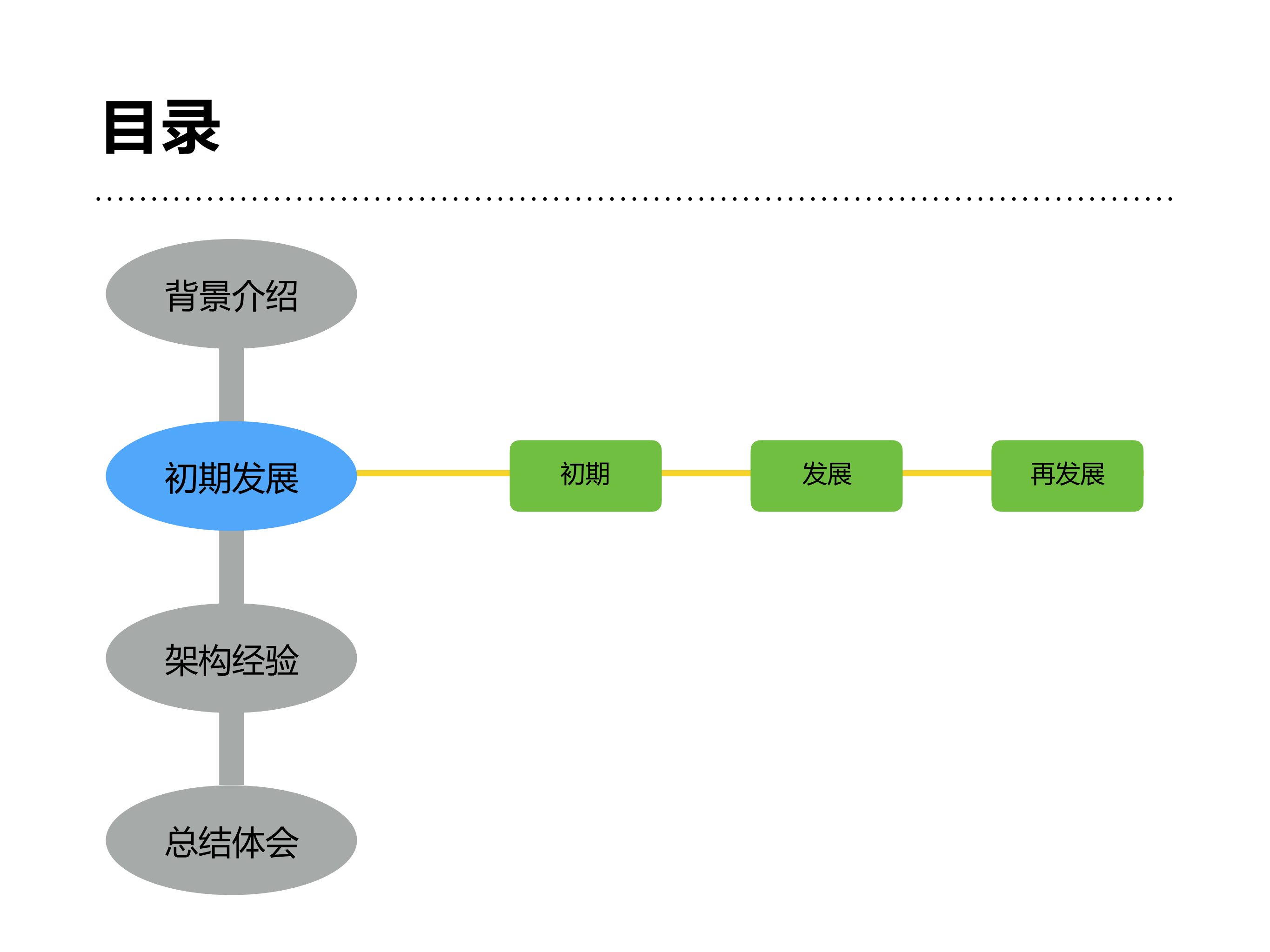 美团业务风控系统构建经验_ITIL之家(www.itilzj.com)_.PDF 第7页