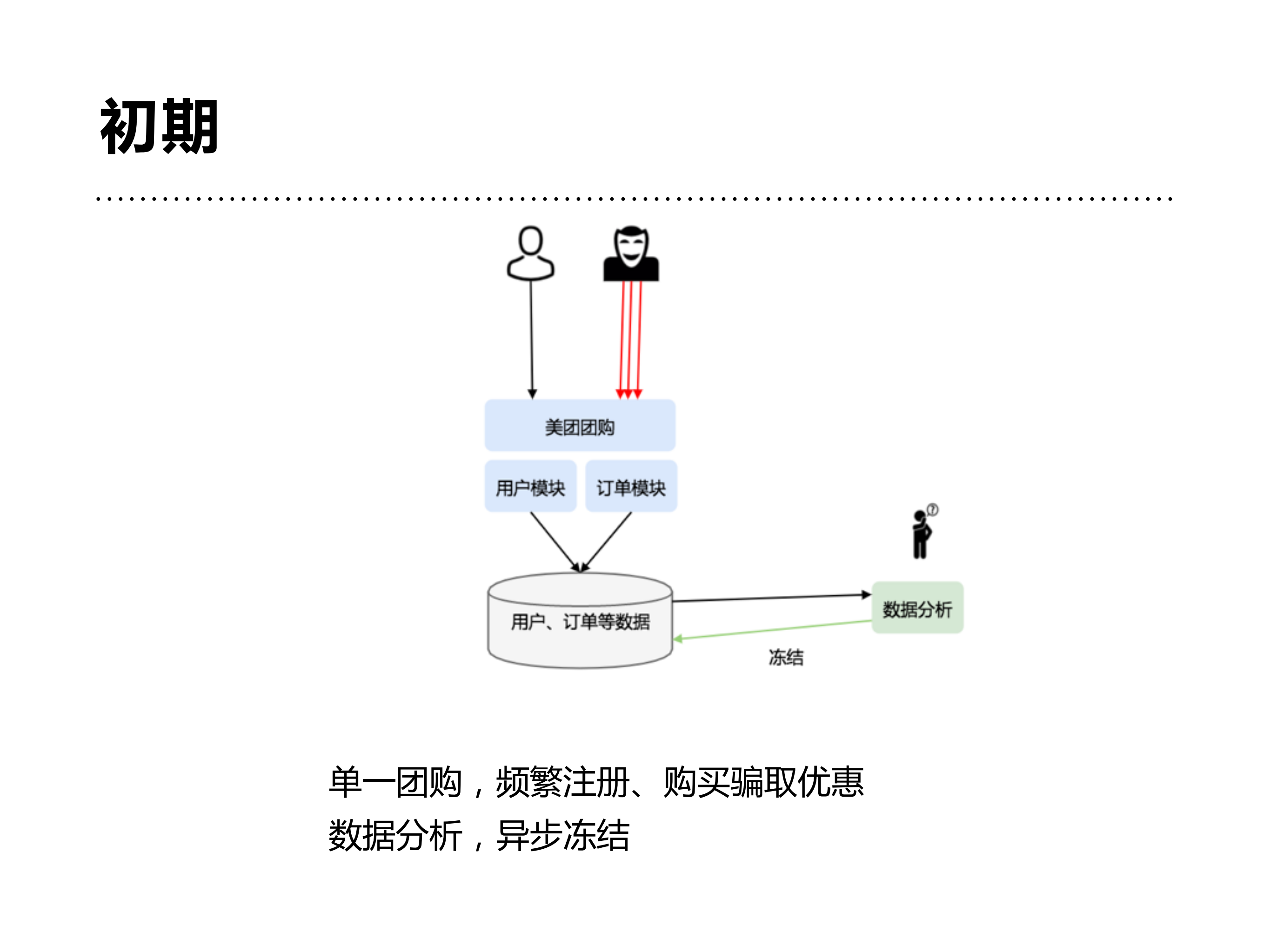 美团业务风控系统构建经验_ITIL之家(www.itilzj.com)_.PDF 第8页