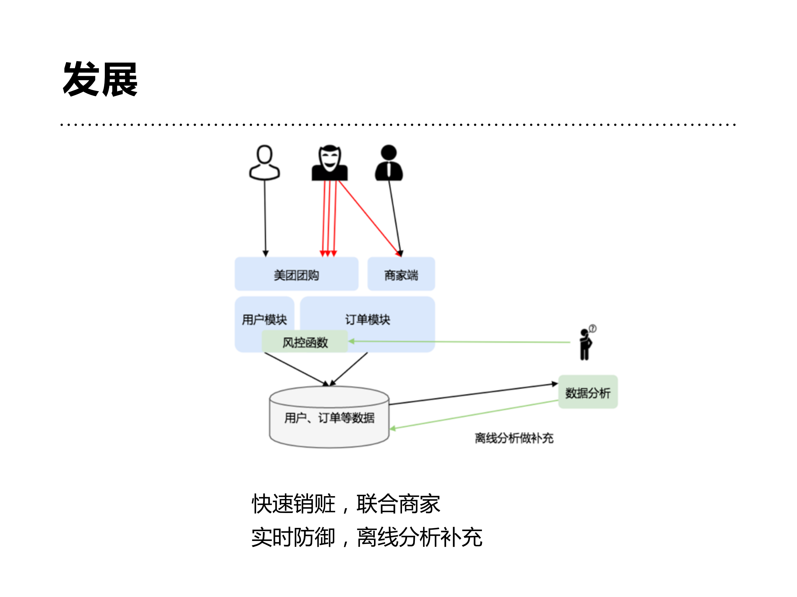 美团业务风控系统构建经验_ITIL之家(www.itilzj.com)_.PDF 第9页
