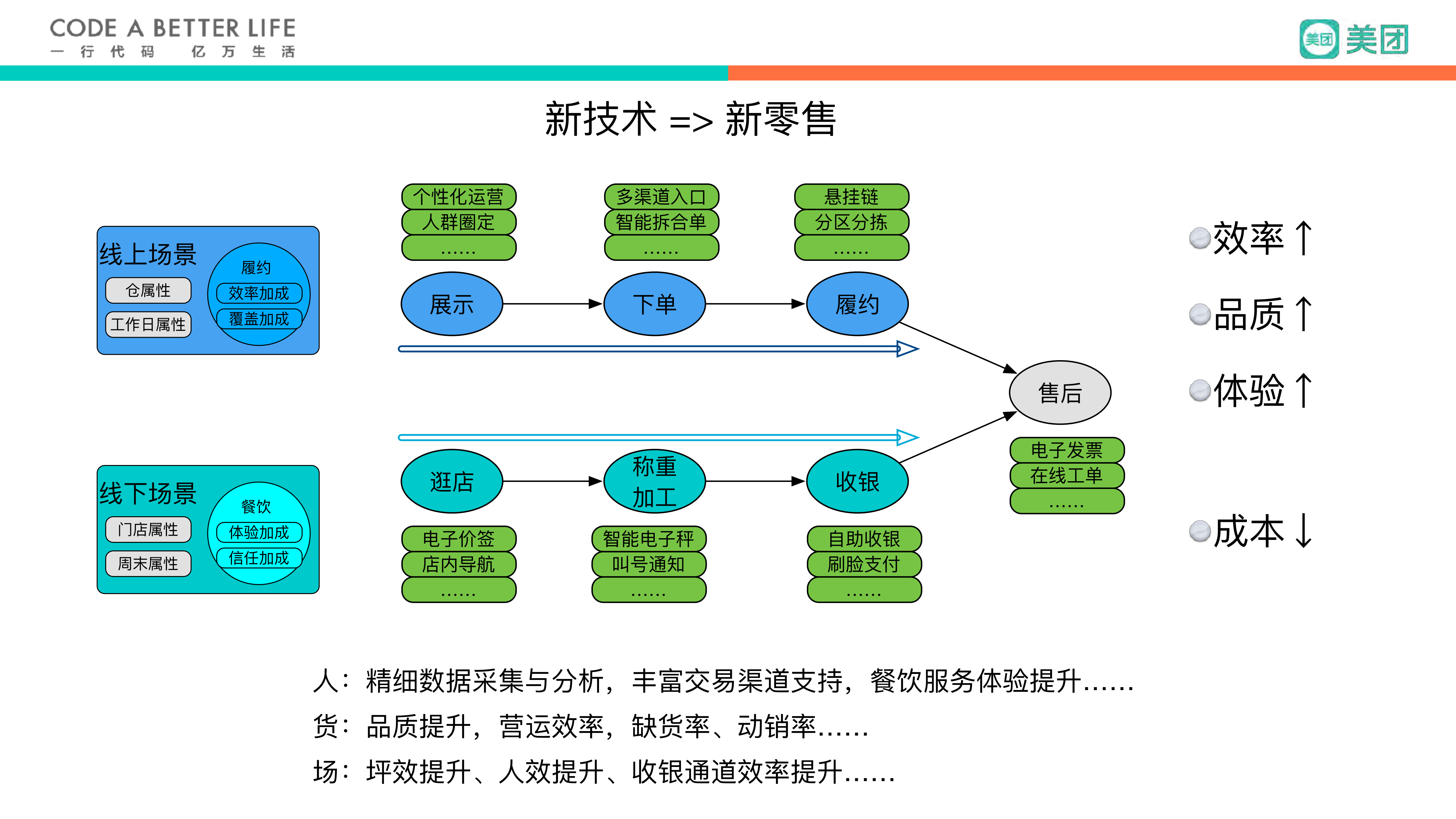 美团小象生鲜交易架构实践_ITIL之家(www.itilzj.com)_.PDF 第4页