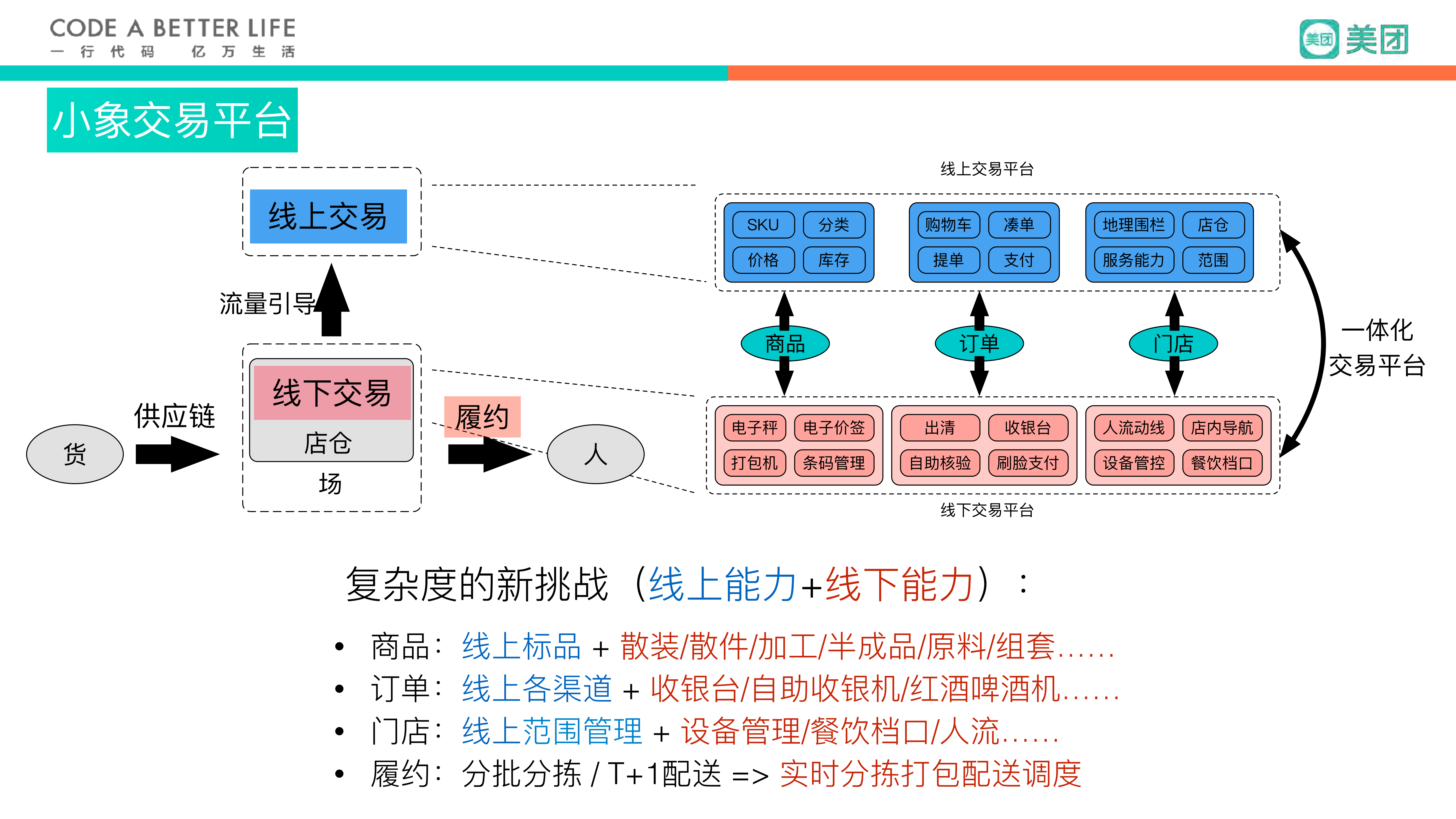 美团小象生鲜交易架构实践_ITIL之家(www.itilzj.com)_.PDF 第5页