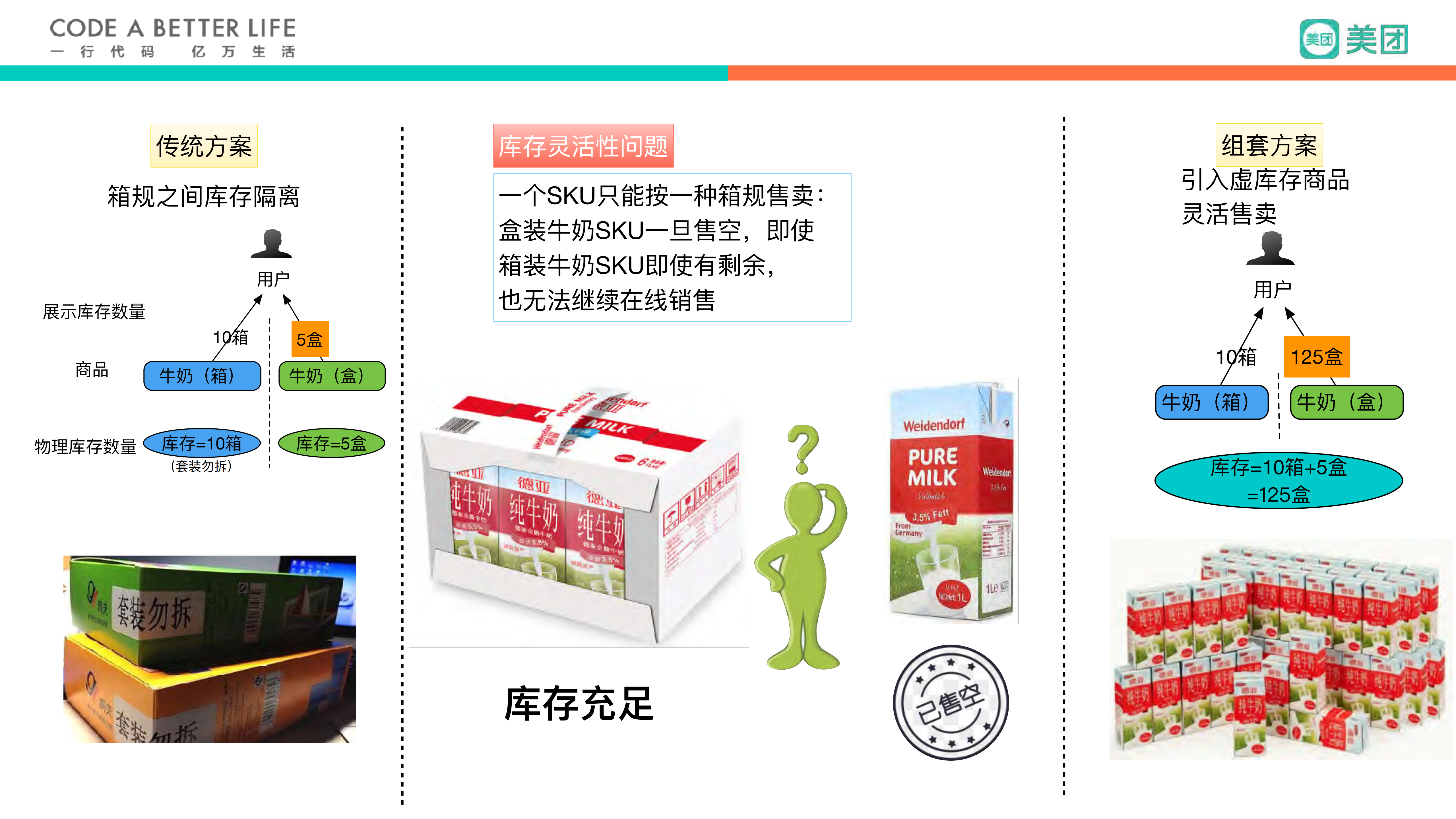 美团小象生鲜交易架构实践_ITIL之家(www.itilzj.com)_.PDF 第8页