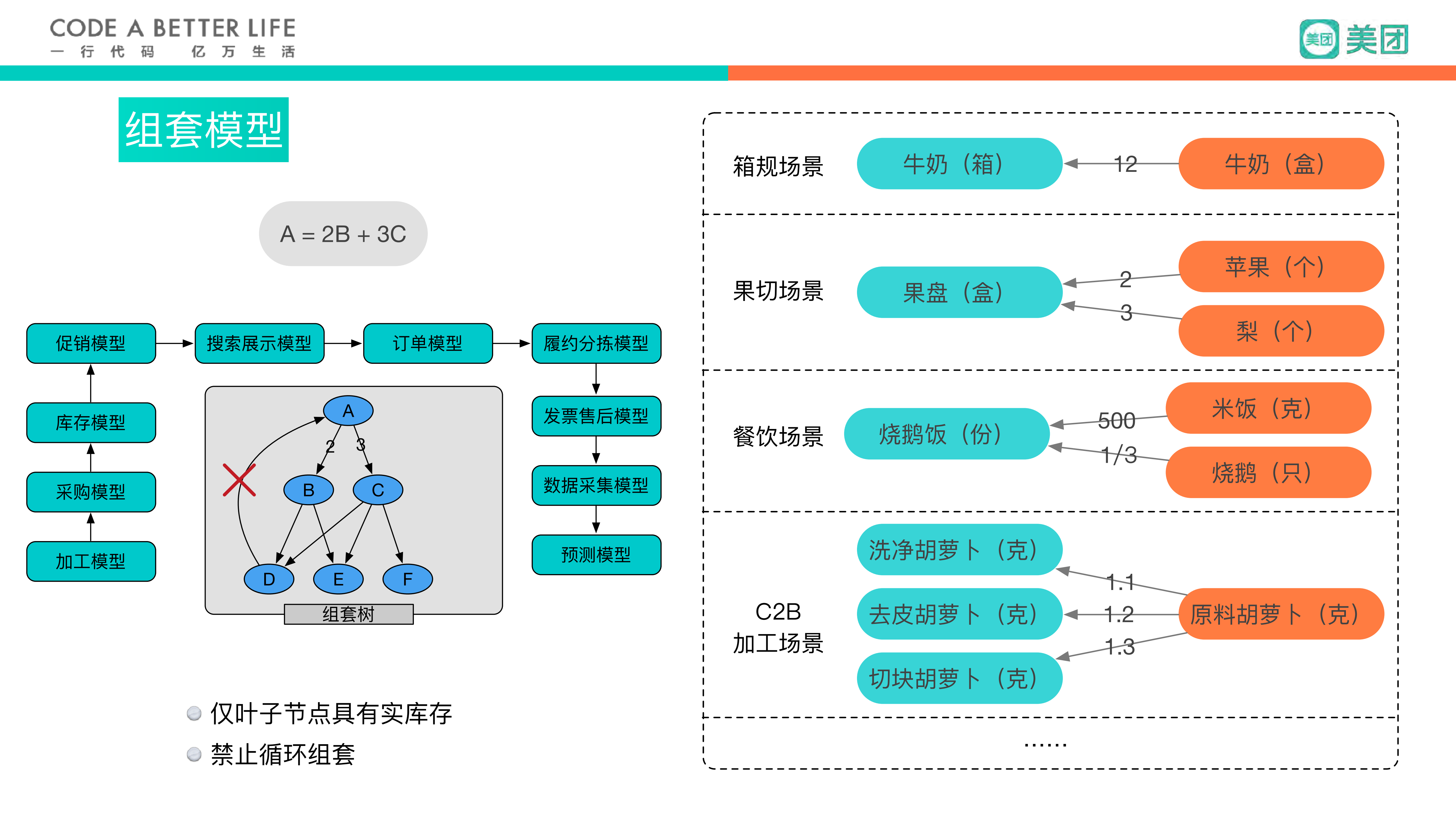 美团小象生鲜交易架构实践_ITIL之家(www.itilzj.com)_.PDF 第9页