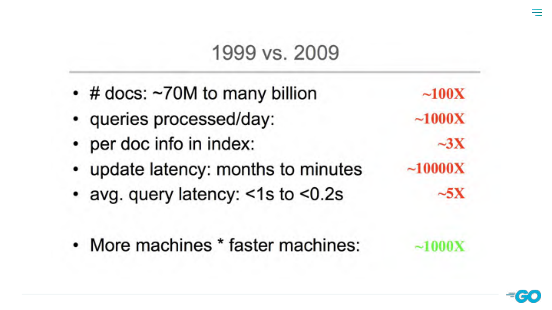 Go+a+global+phenomenon_ITIL之家(www.itilzj.com)_.PDF 第4页