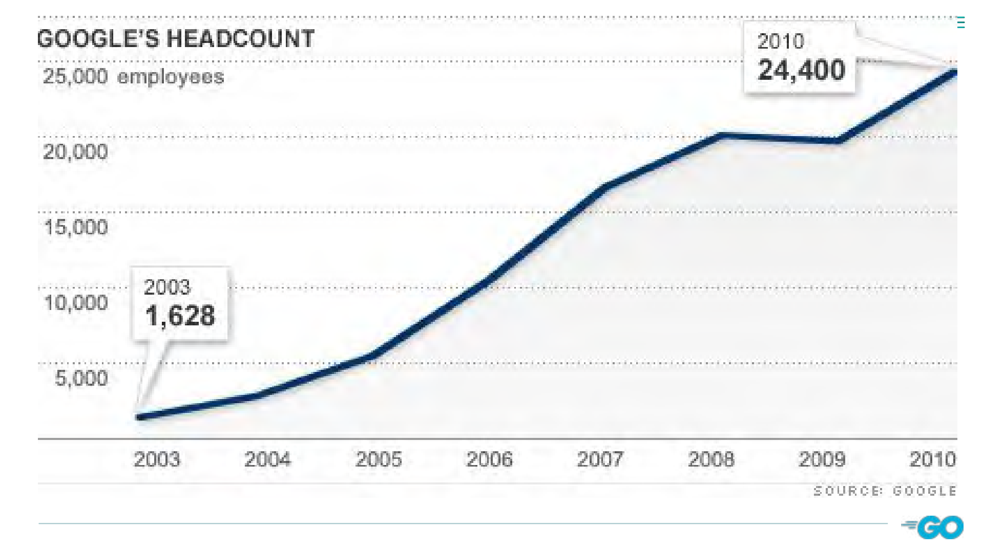 Go+a+global+phenomenon_ITIL之家(www.itilzj.com)_.PDF 第5页